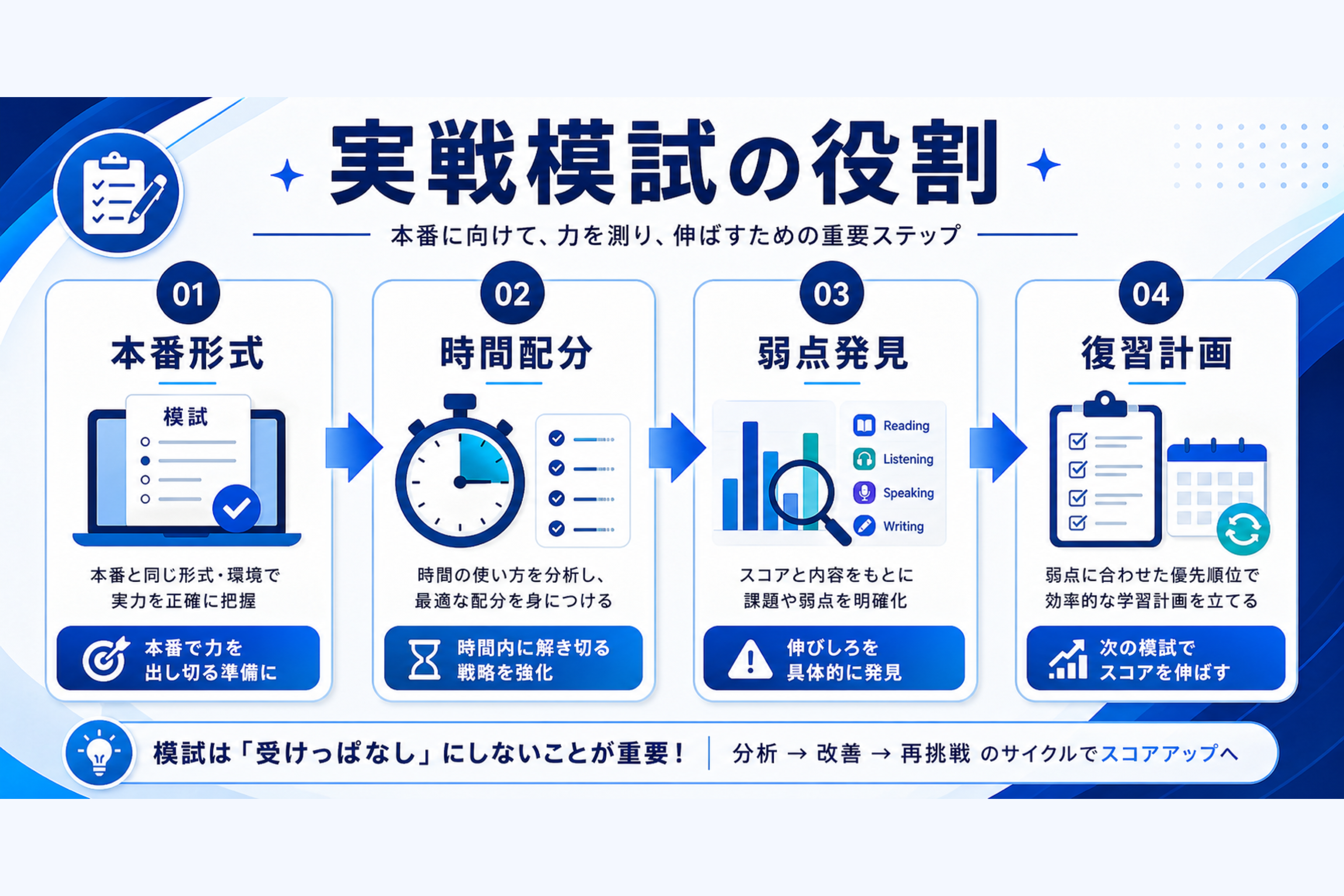 実戦模試の役割