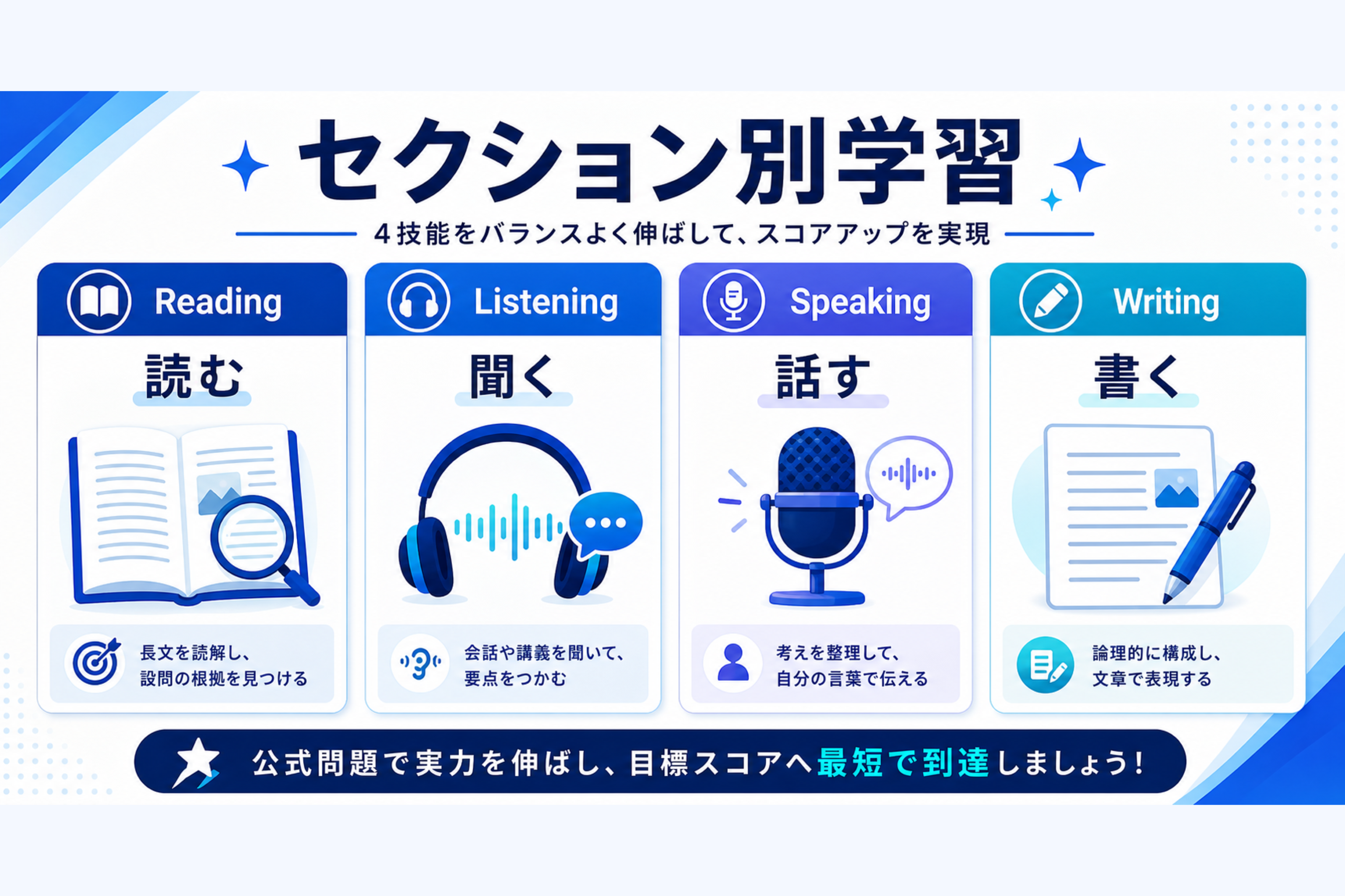 セクション別学習の役割