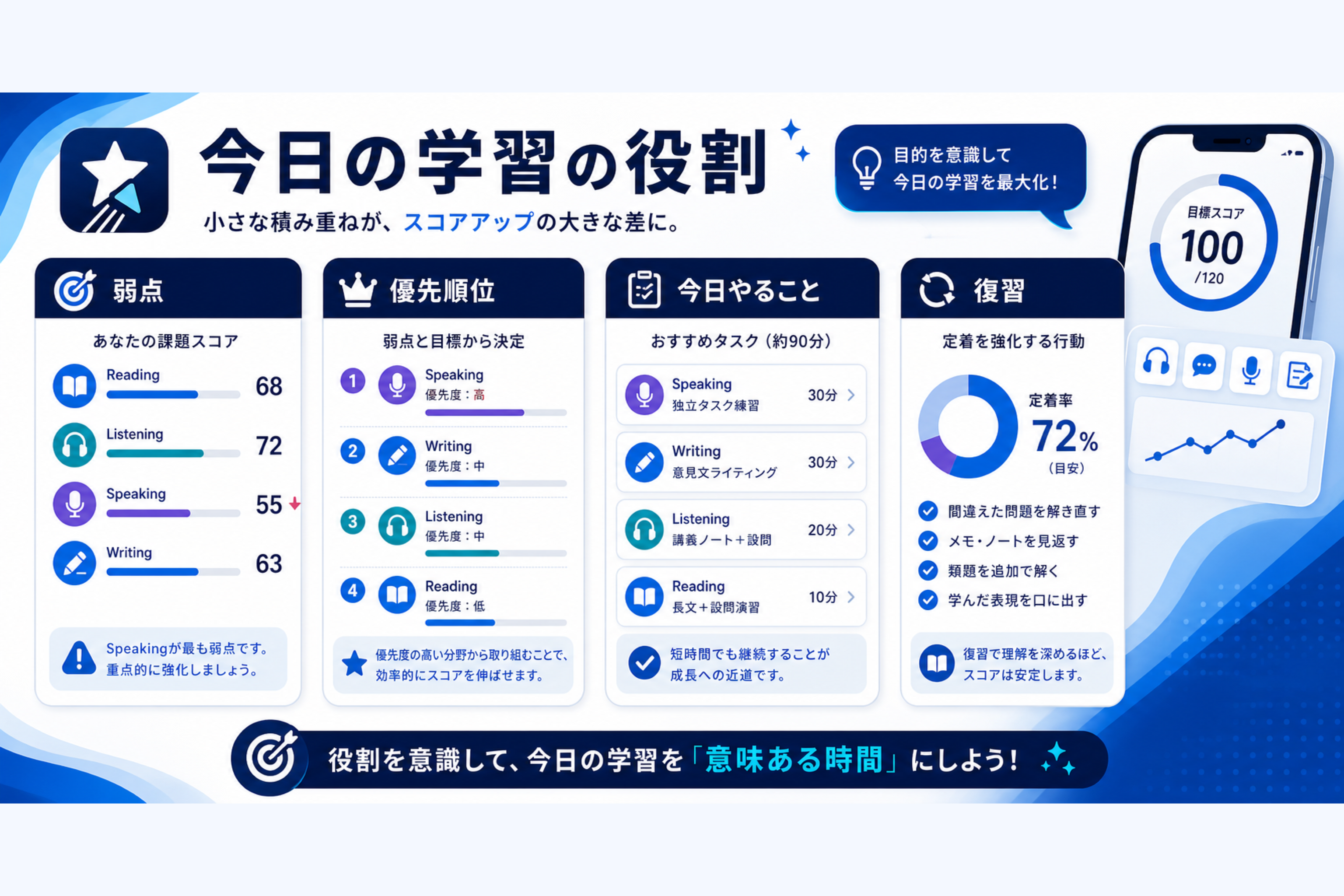 今日の学習の役割