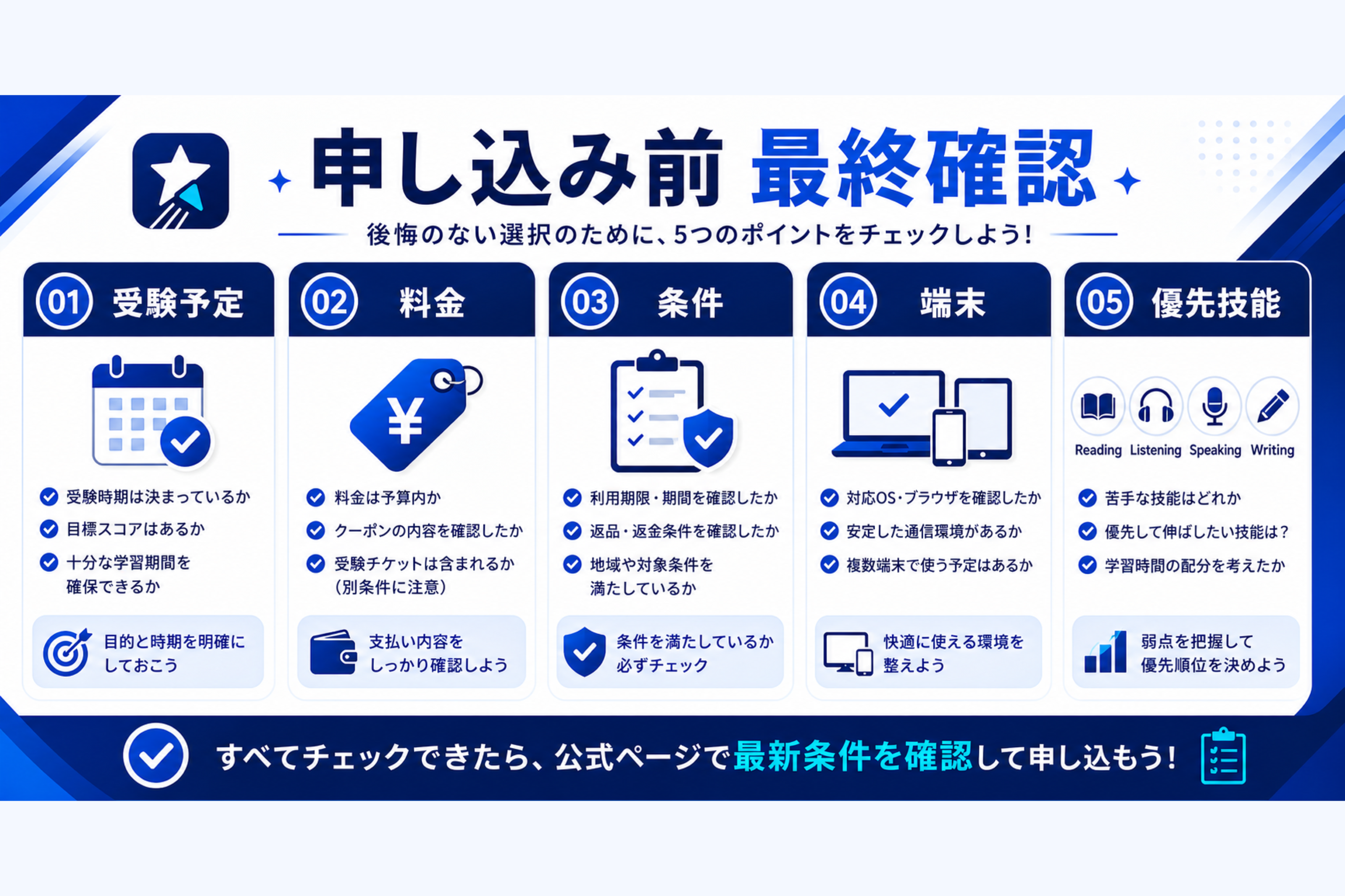 申し込み前の最終確認