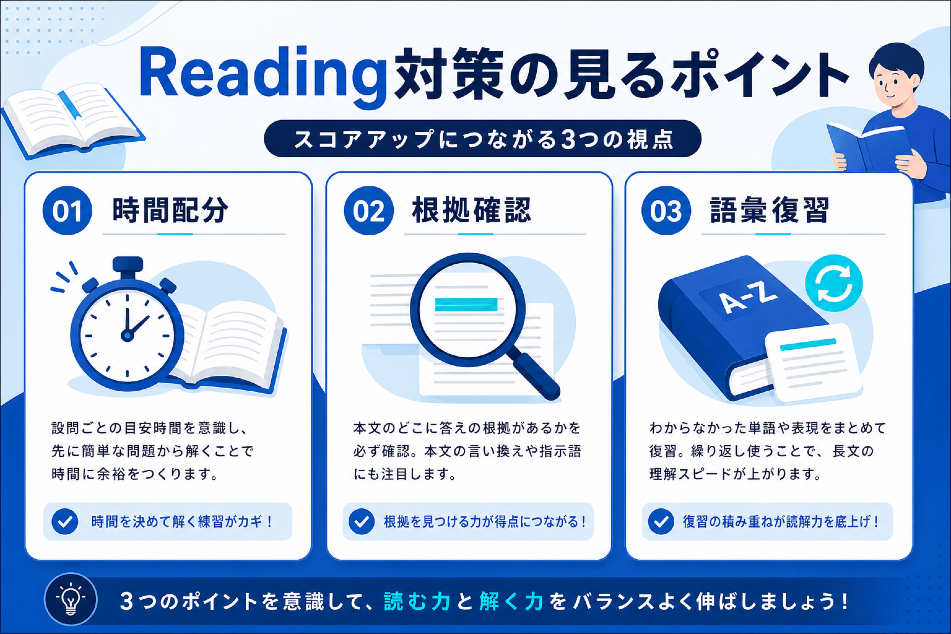 Reading対策で見るポイント