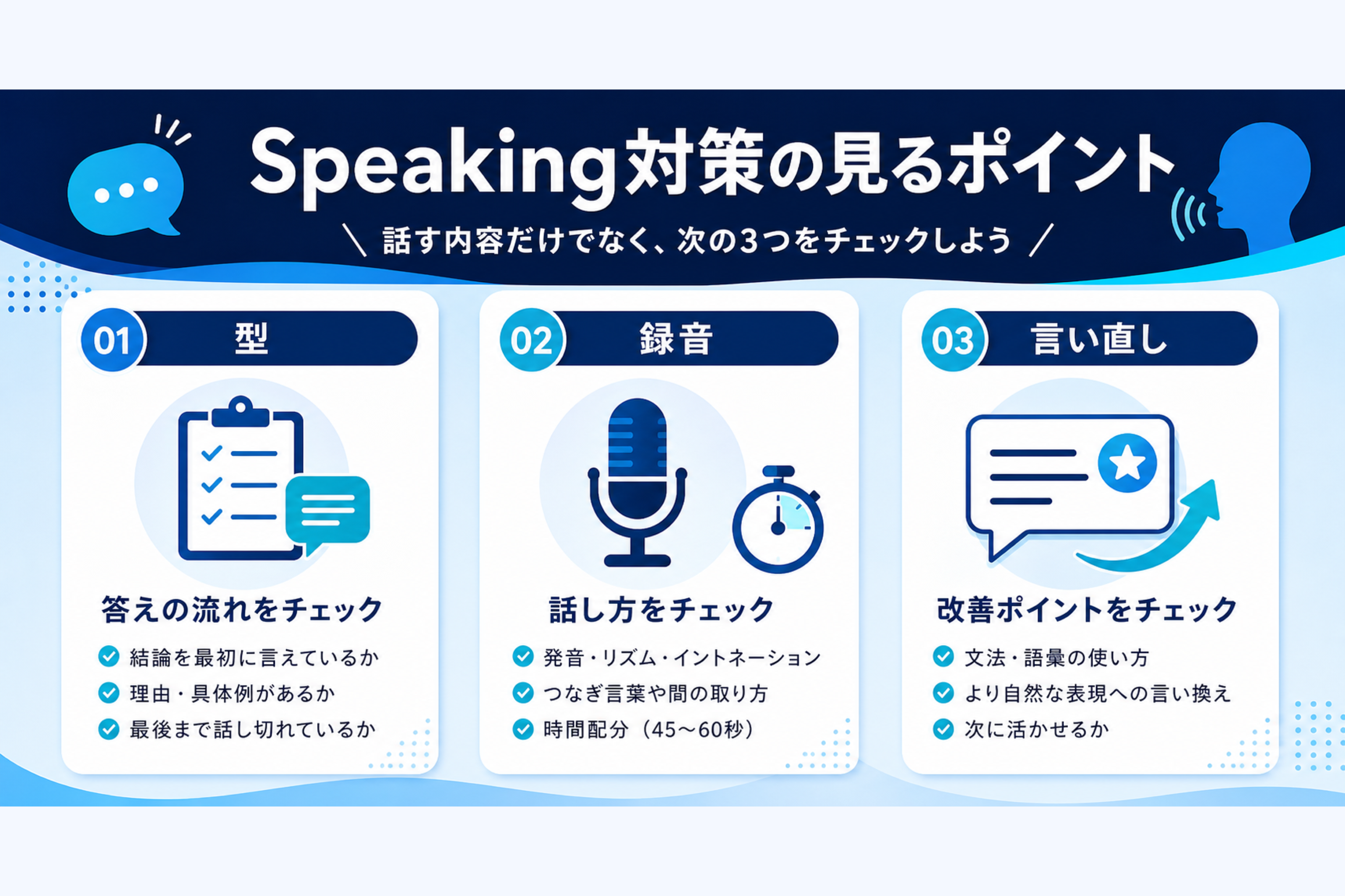 Speaking対策で見るポイント