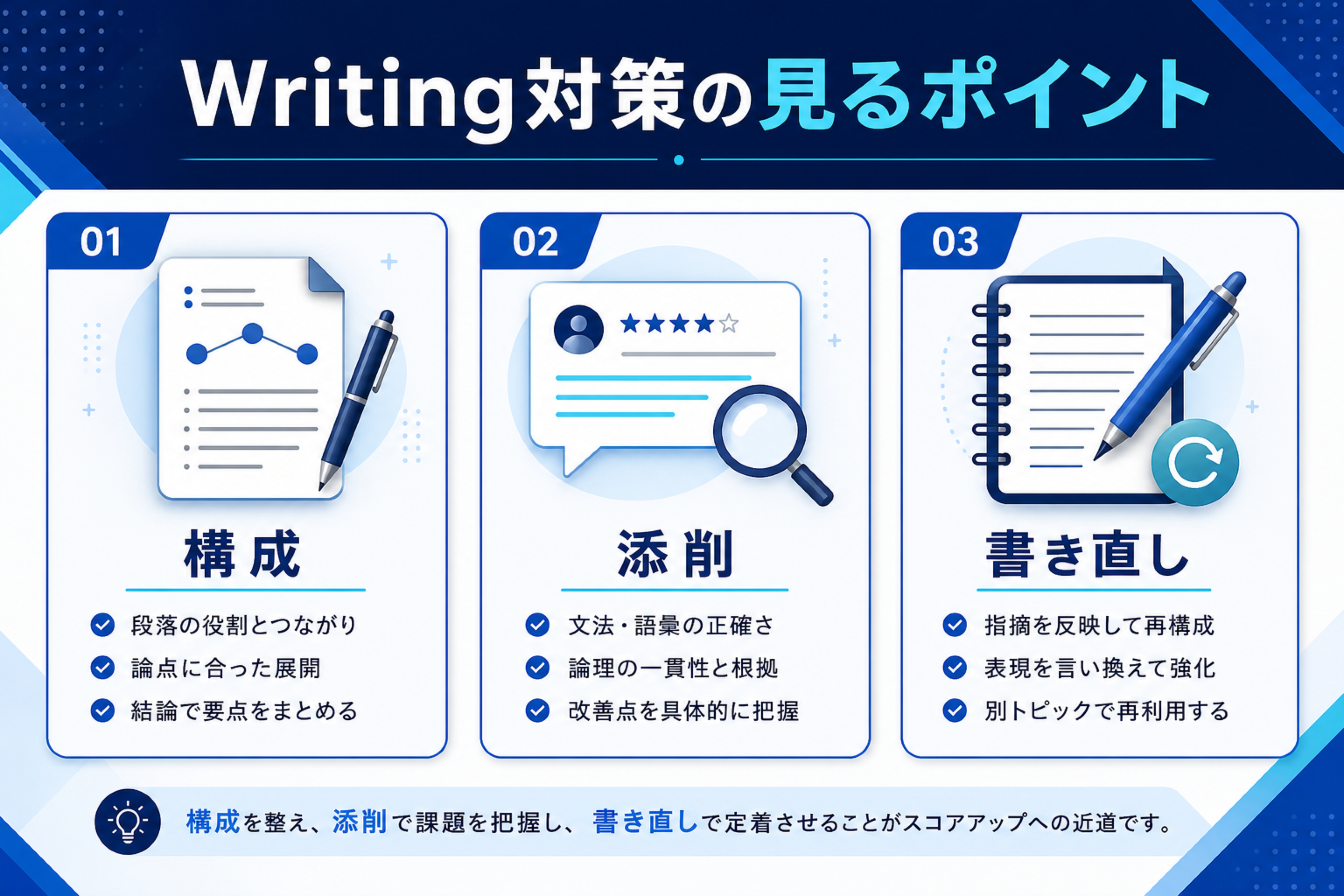 Writing対策で見るポイント
