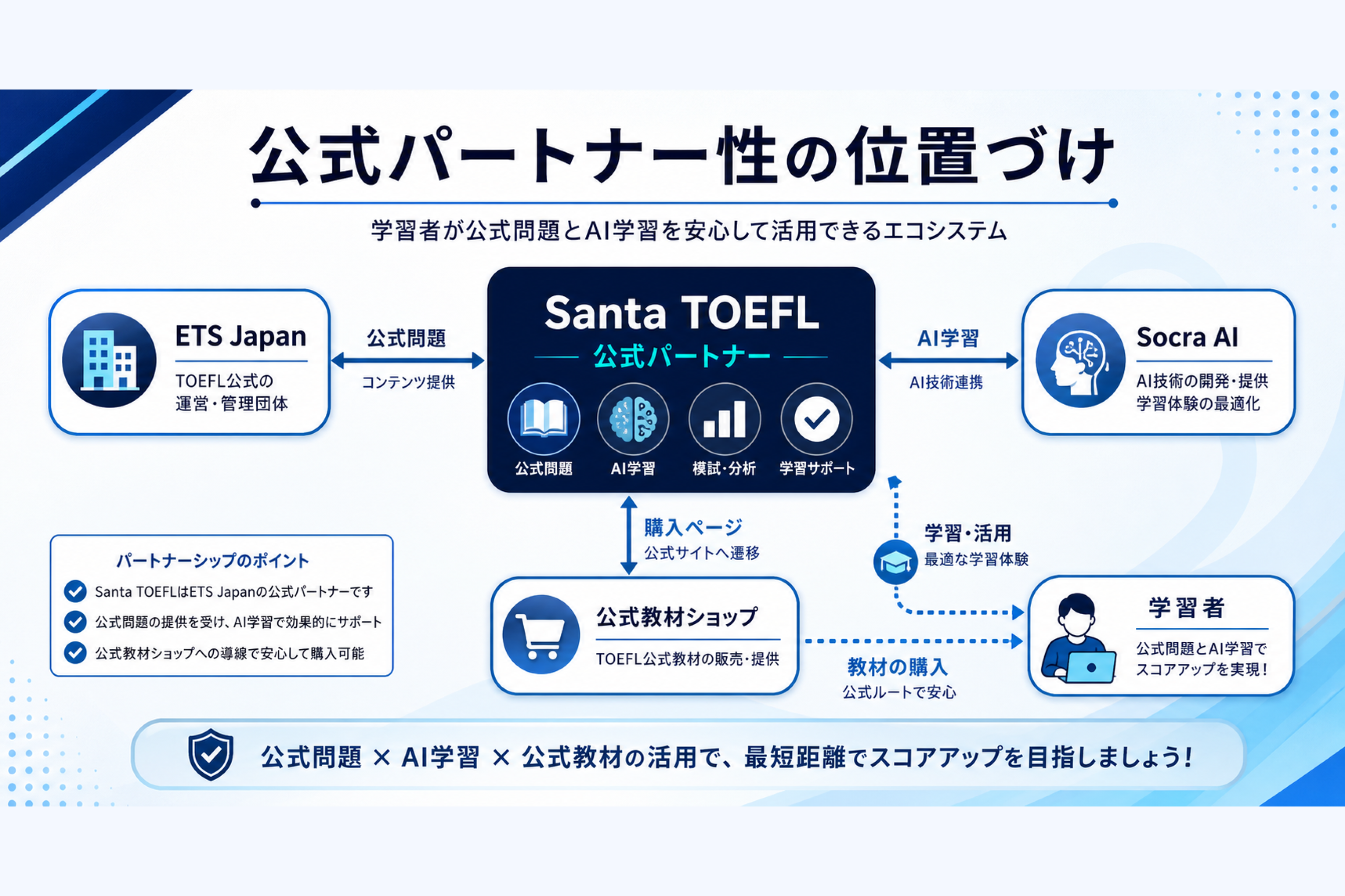 公式パートナー性の位置づけ