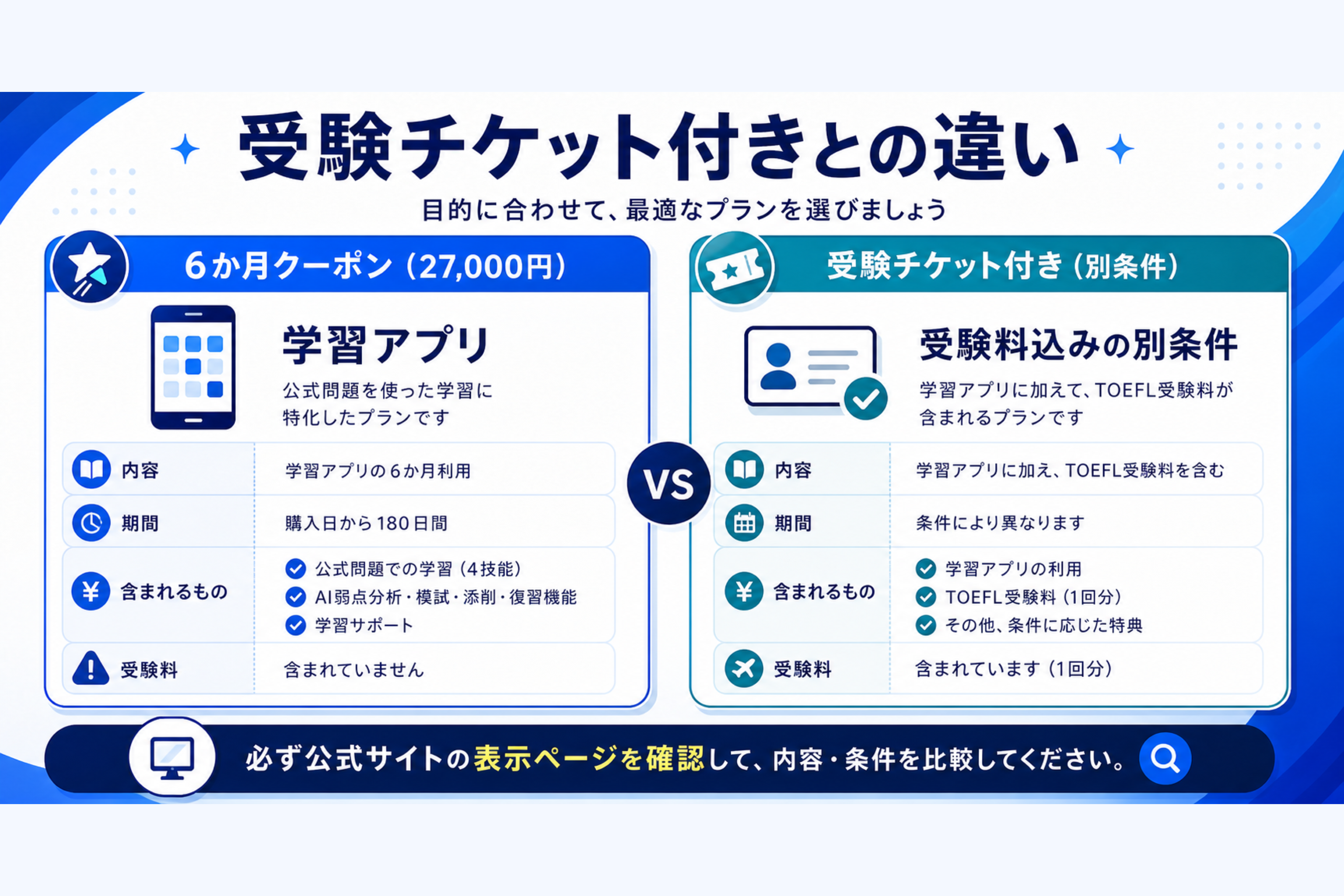 受験チケット付きプランとの違い