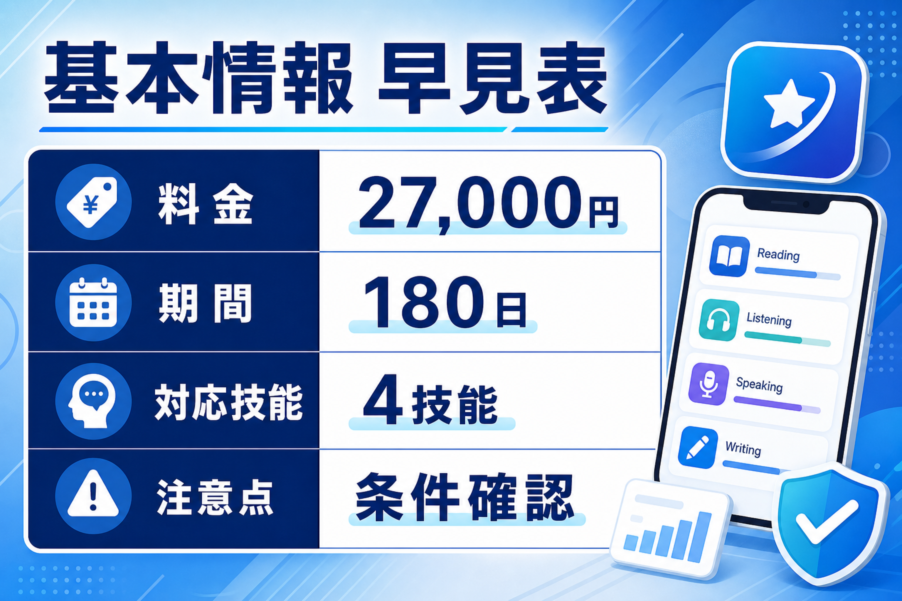 基本情報早見表