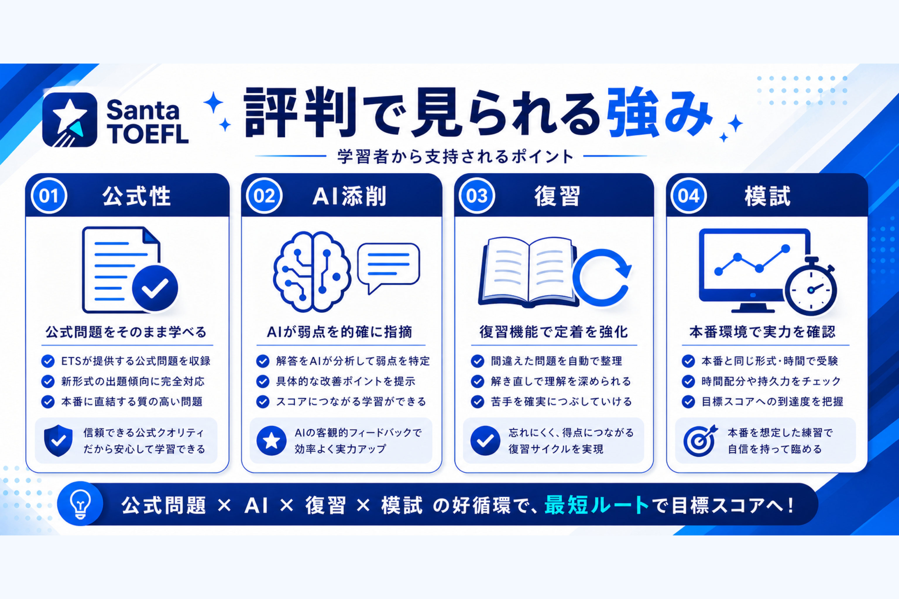 評判で見られる強み