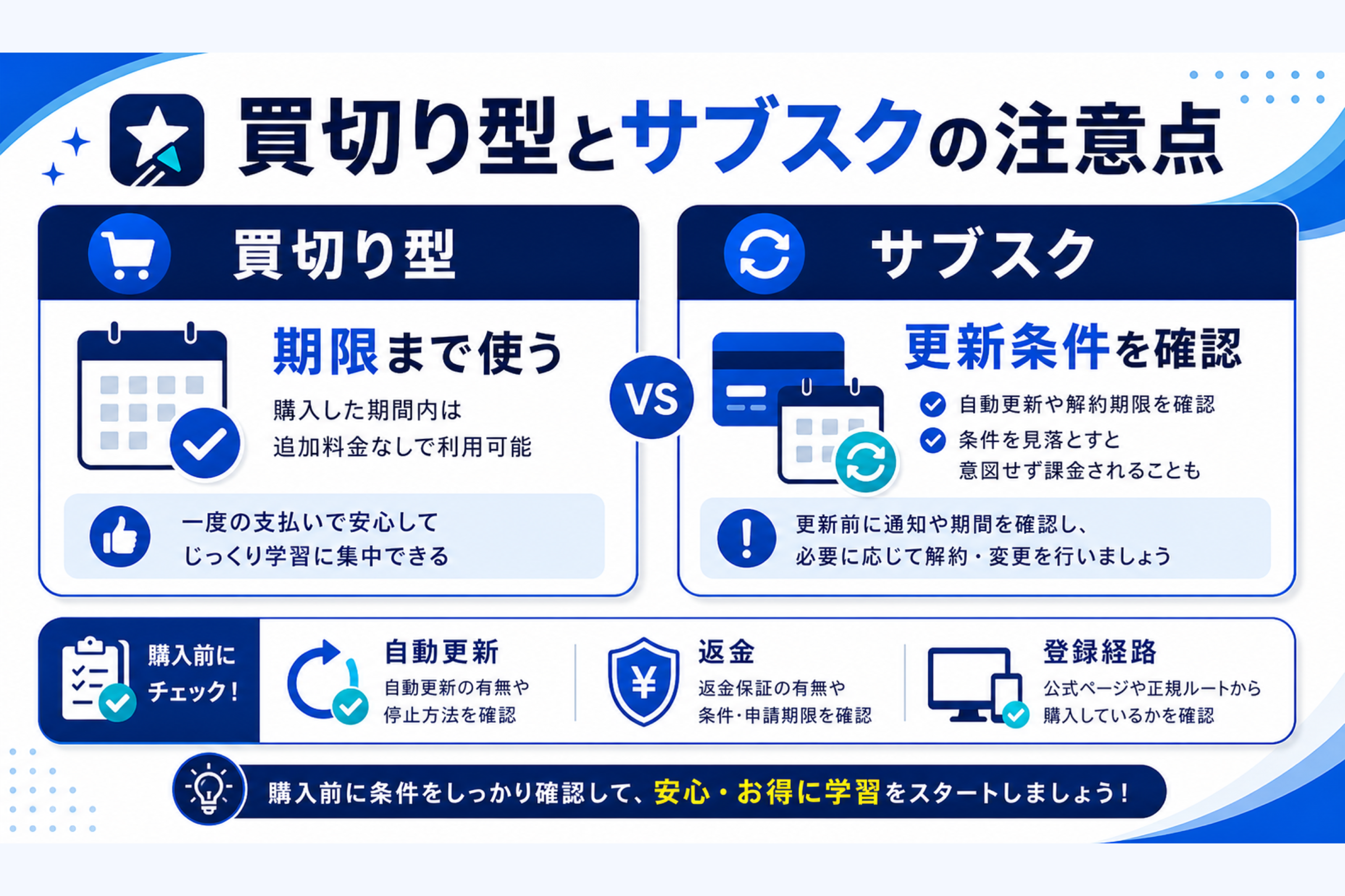 買切り型とサブスクの注意点