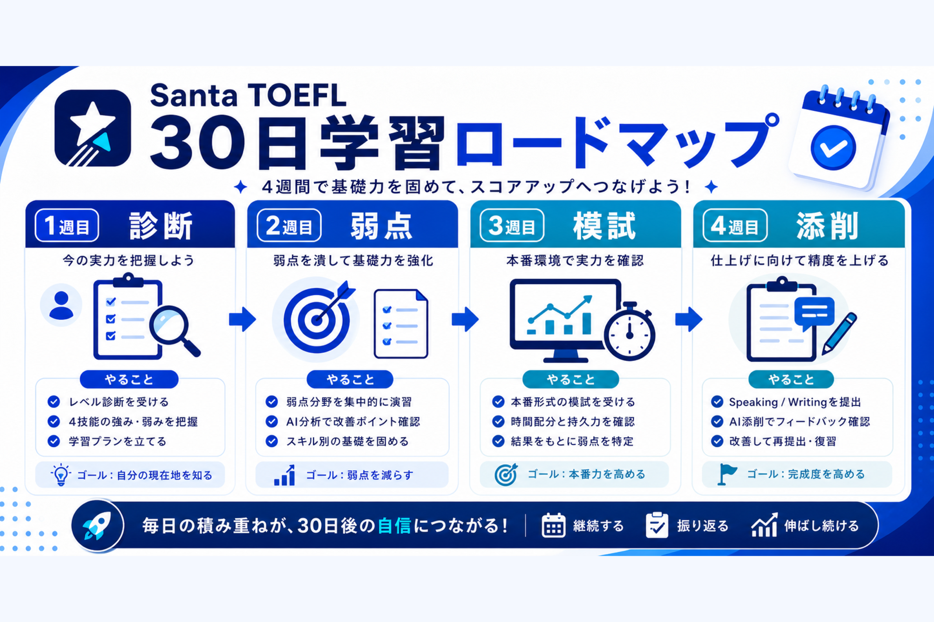 30日学習ロードマップ