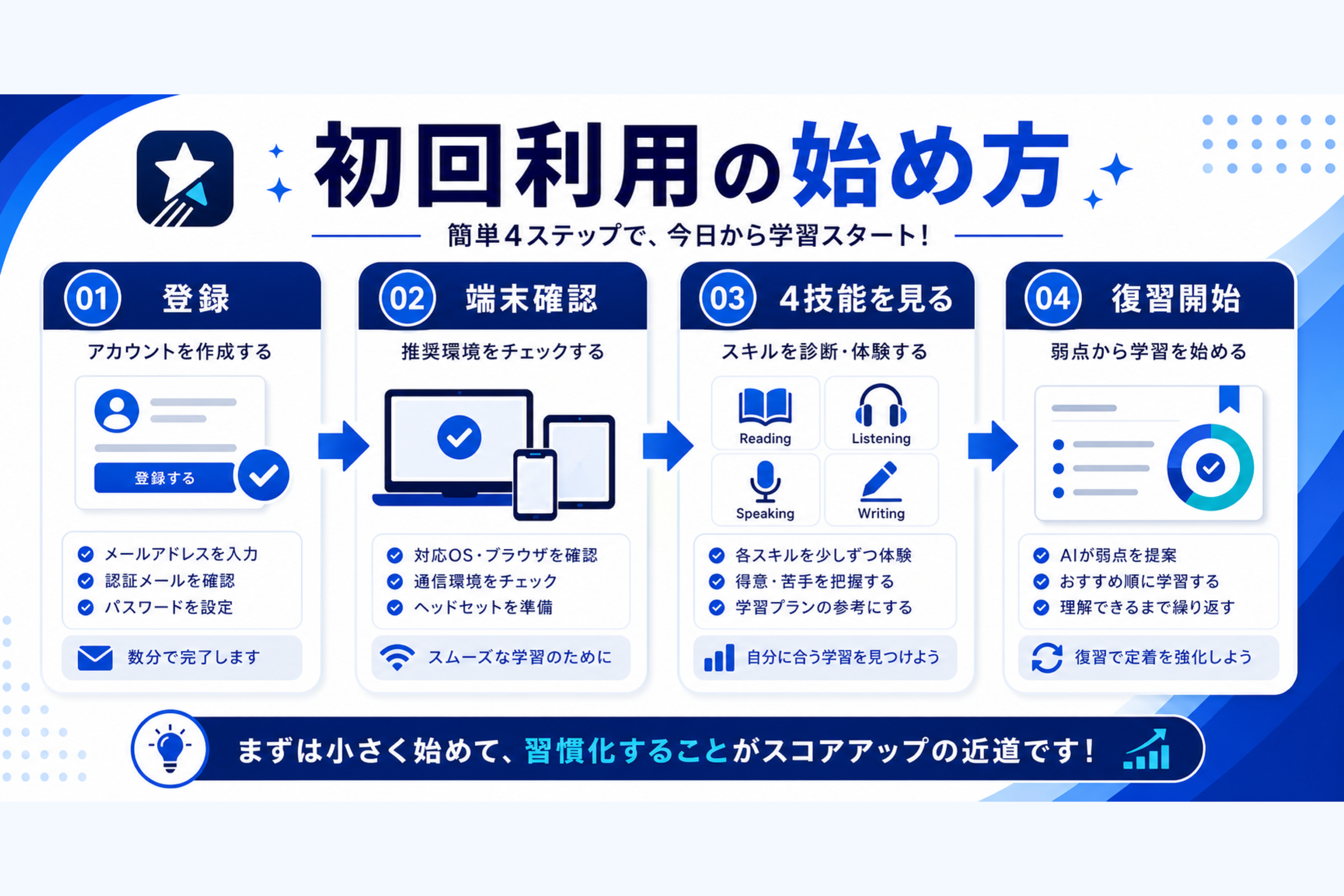 初回利用の始め方