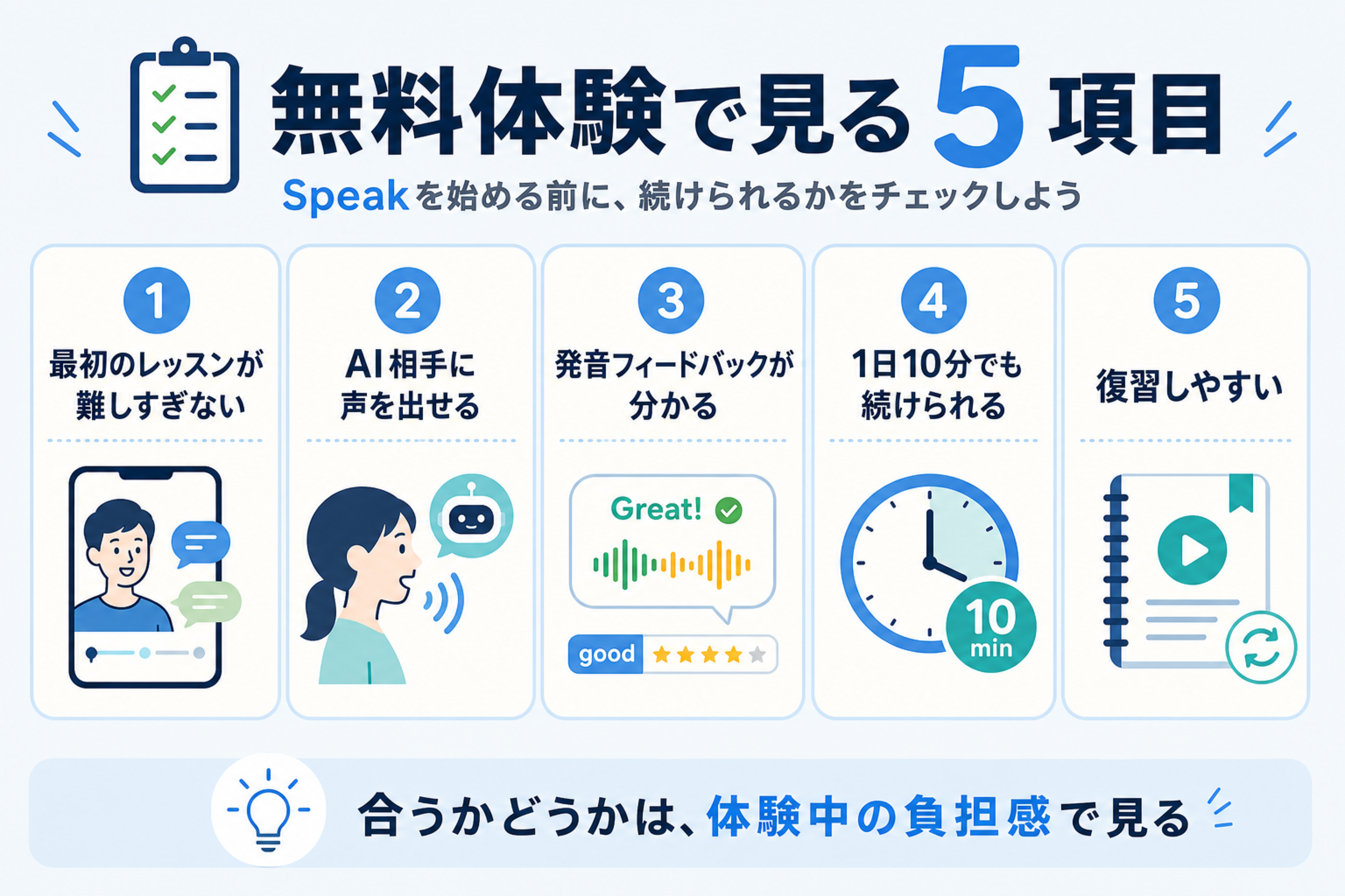 Speak無料体験で見る5項目