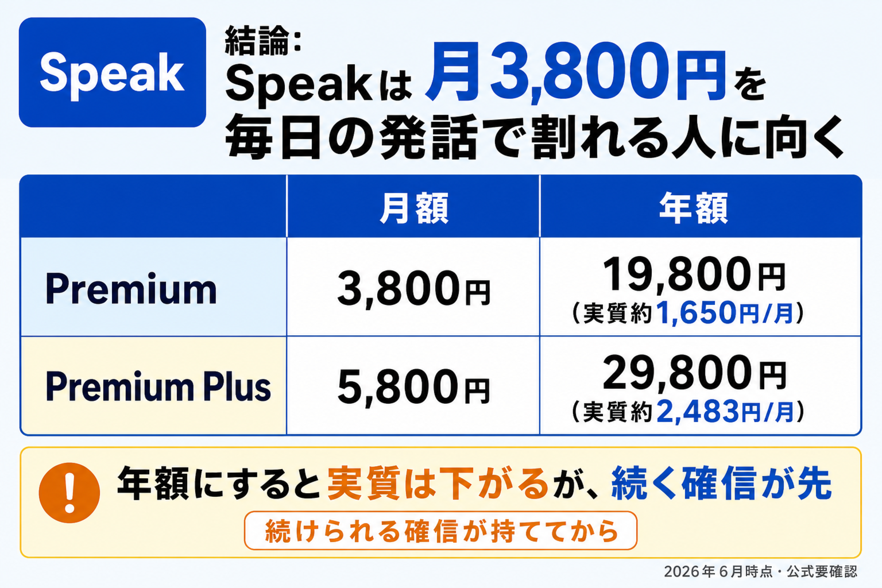 SpeakのPremiumとPremium Plusの月額と年額を比較する料金早見表
