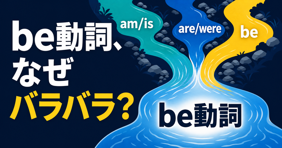 be動詞はなぜam/is/are/was/wereとバラバラなのかのサムネイル。複数の古い語根がbe動詞の活用表へ合流したことを示す4パネル図。