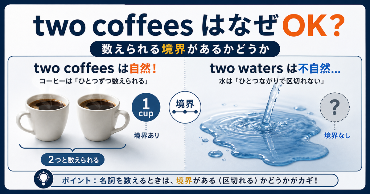【なぜ】two coffeesは言えてtwo watersは不自然なのかを示すサムネイル