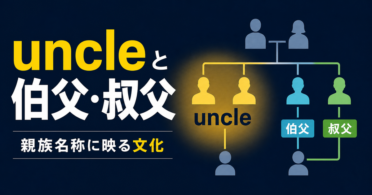 英語のuncleと日本語の伯父・叔父に映る文化のサムネイル。英語の一語uncleと日本語の年長・年少区別を家系図で比較する5パネル図。