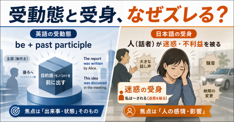 【なぜ】英語の受動態は日本語の受身と使い方がズレるのか|英文法から解説