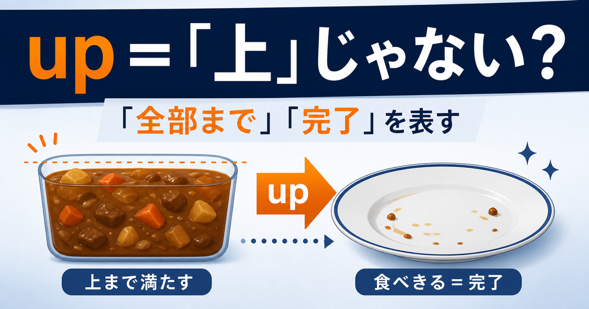 【なぜ】eat upのupが「食べ尽くす」になるのかを示すサムネイル