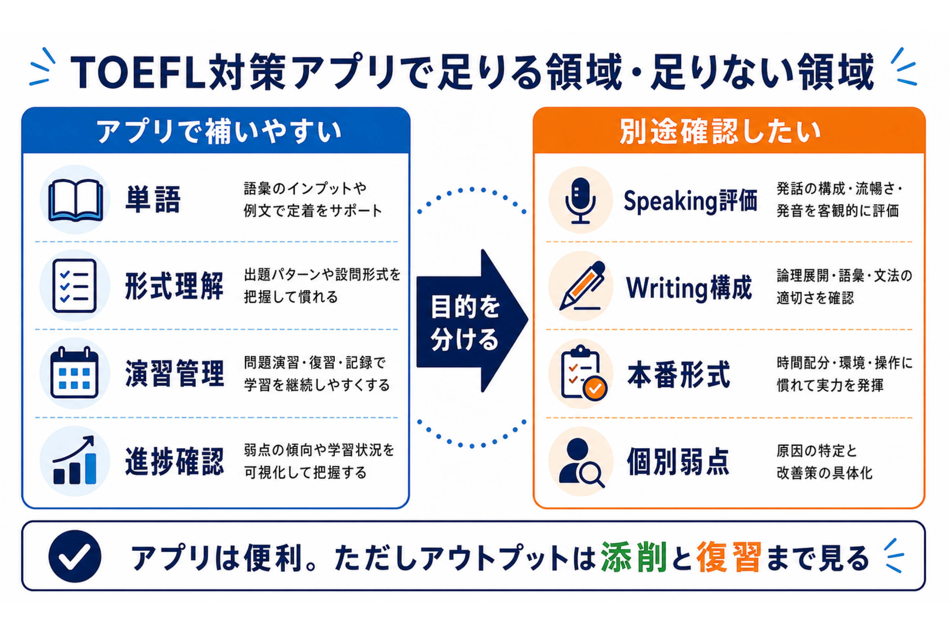 無料でできる範囲と足りない範囲の整理図