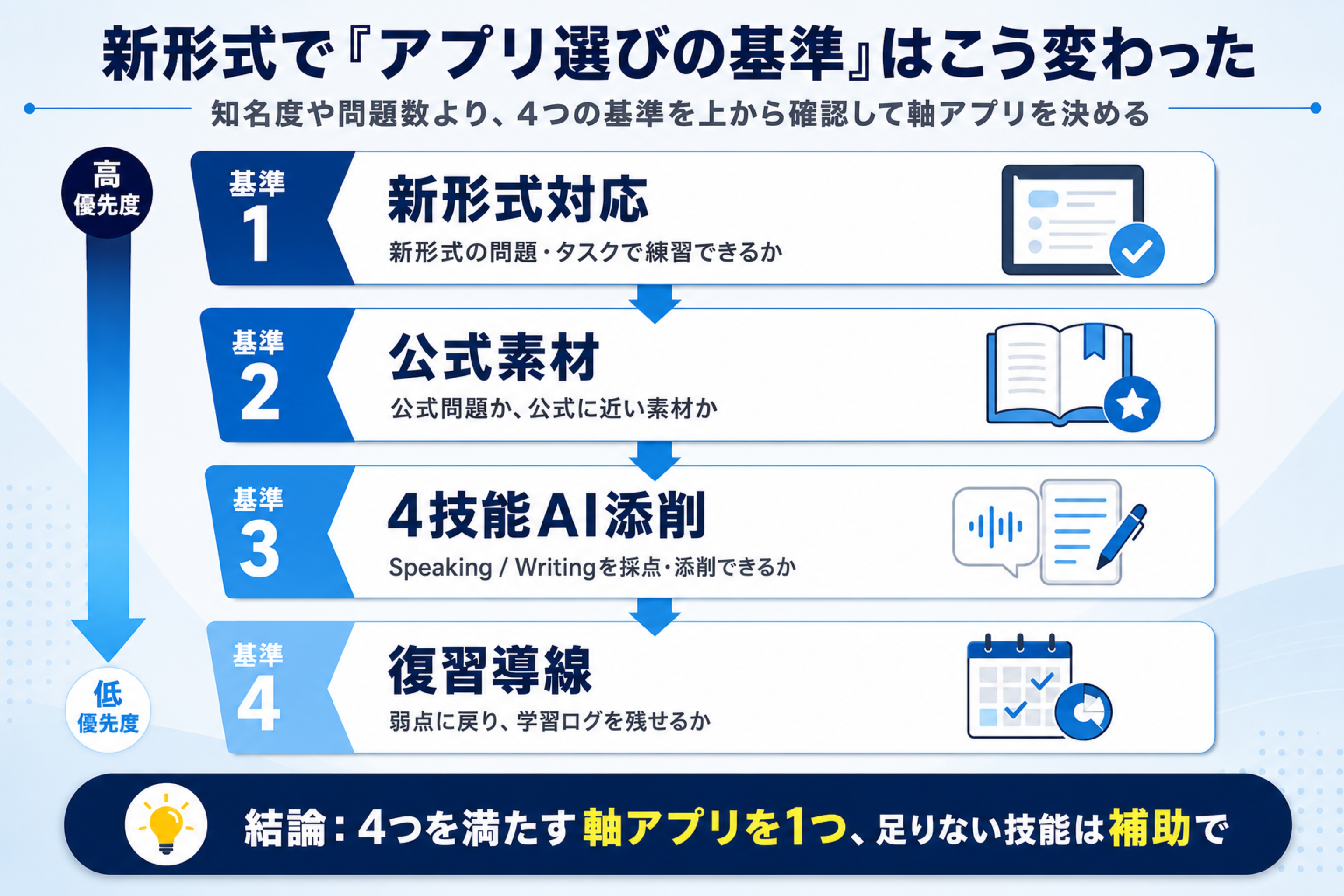新形式アプリ選びの4基準