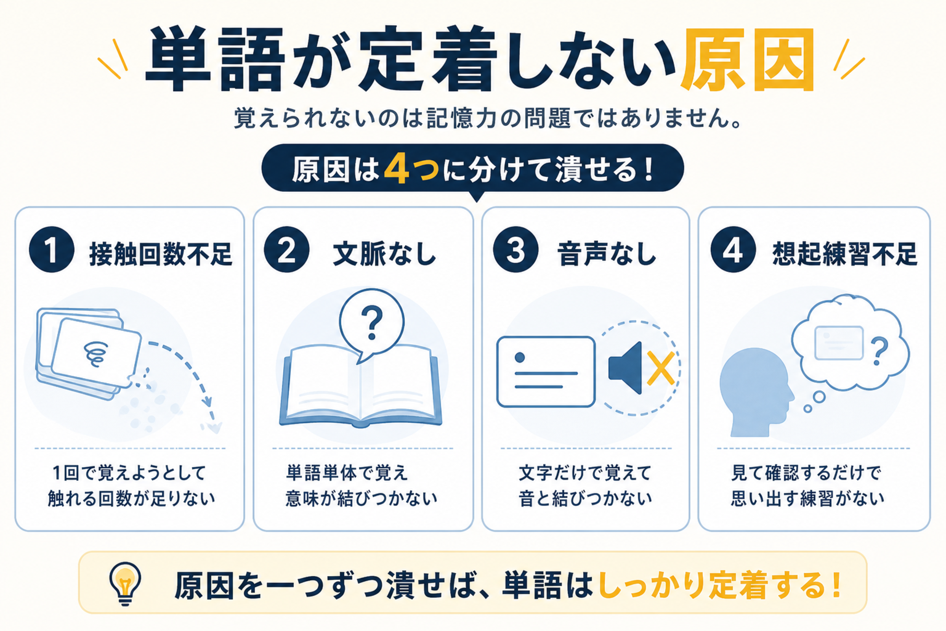 TOEIC単語が定着しない原因図