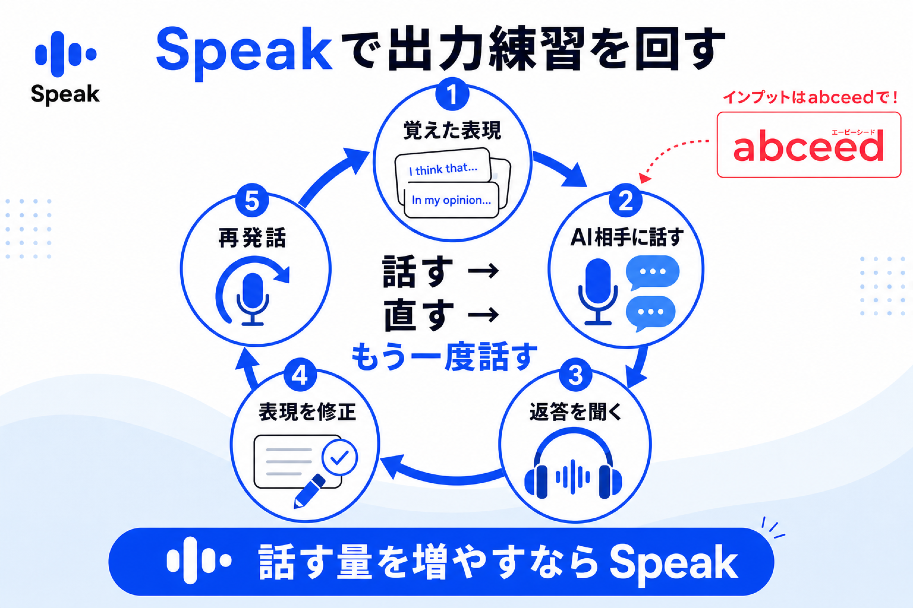 Speakで話して直してもう一度話す出力練習ループ