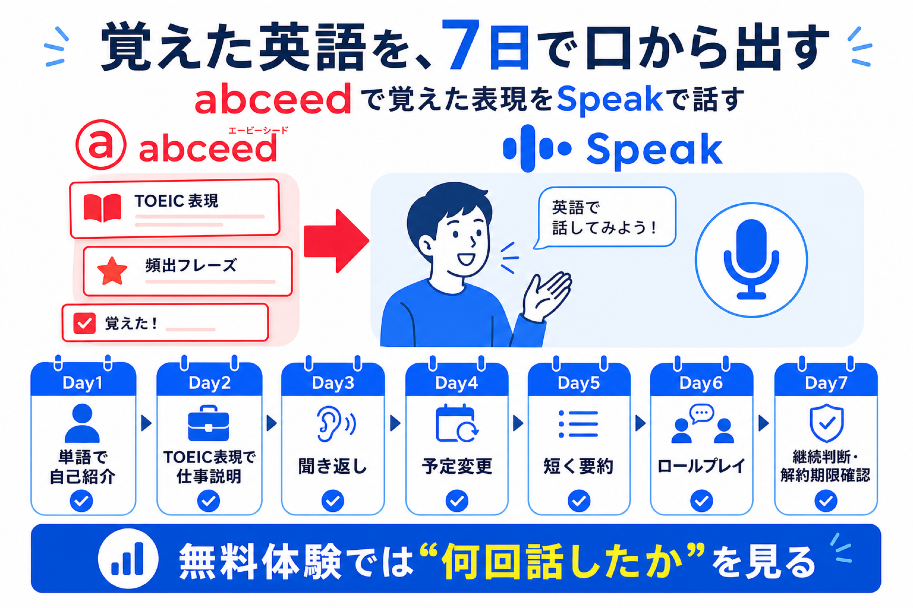 abceedで覚えたTOEIC表現をSpeakで7日間話すアウトプットメニュー