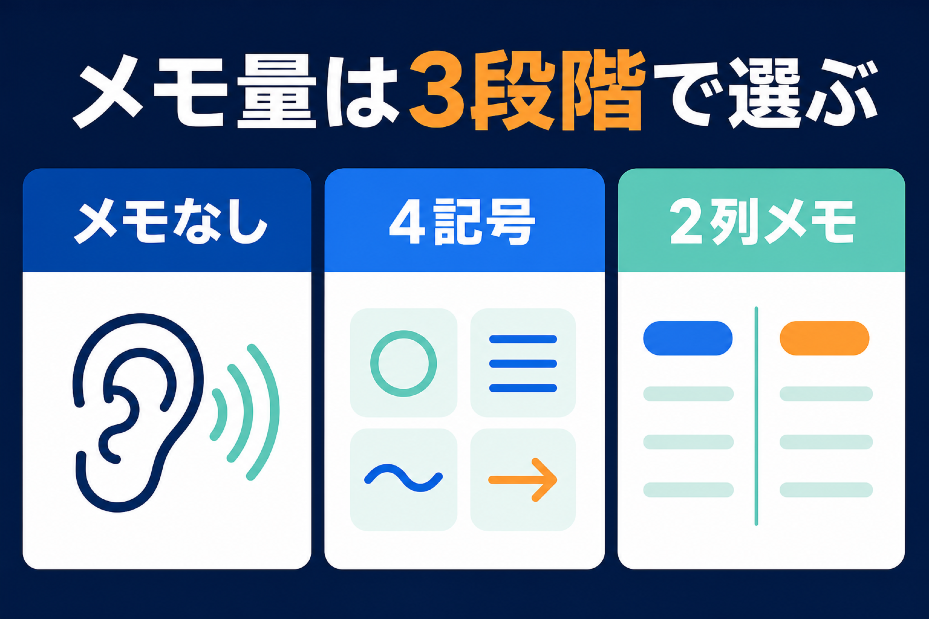 TOEFL Conversationでメモなし、4記号、2列メモを使い分ける3段階
