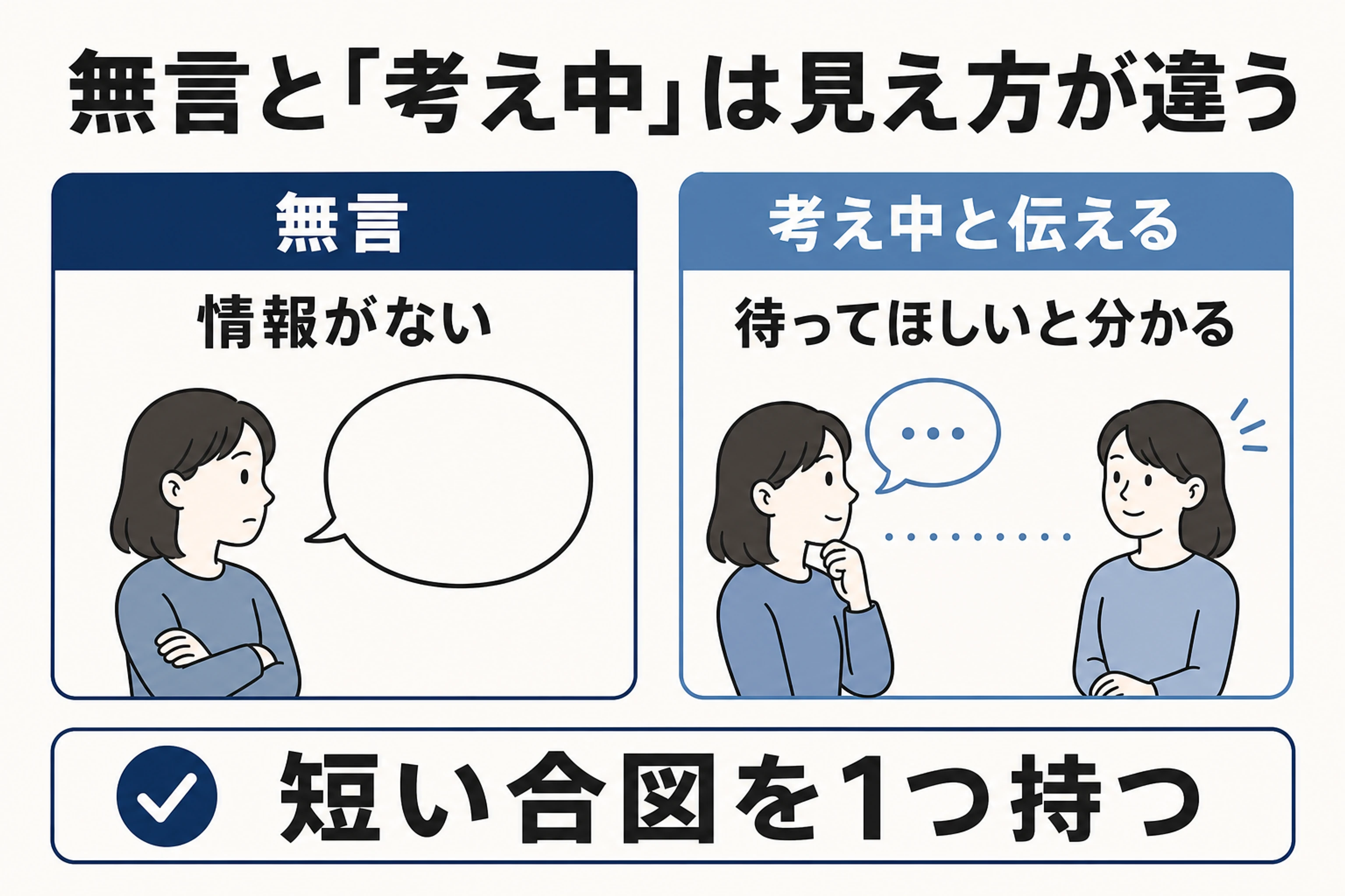 英検面接で無言になる場合と、短い合図で考え中と伝える場合を比較した図