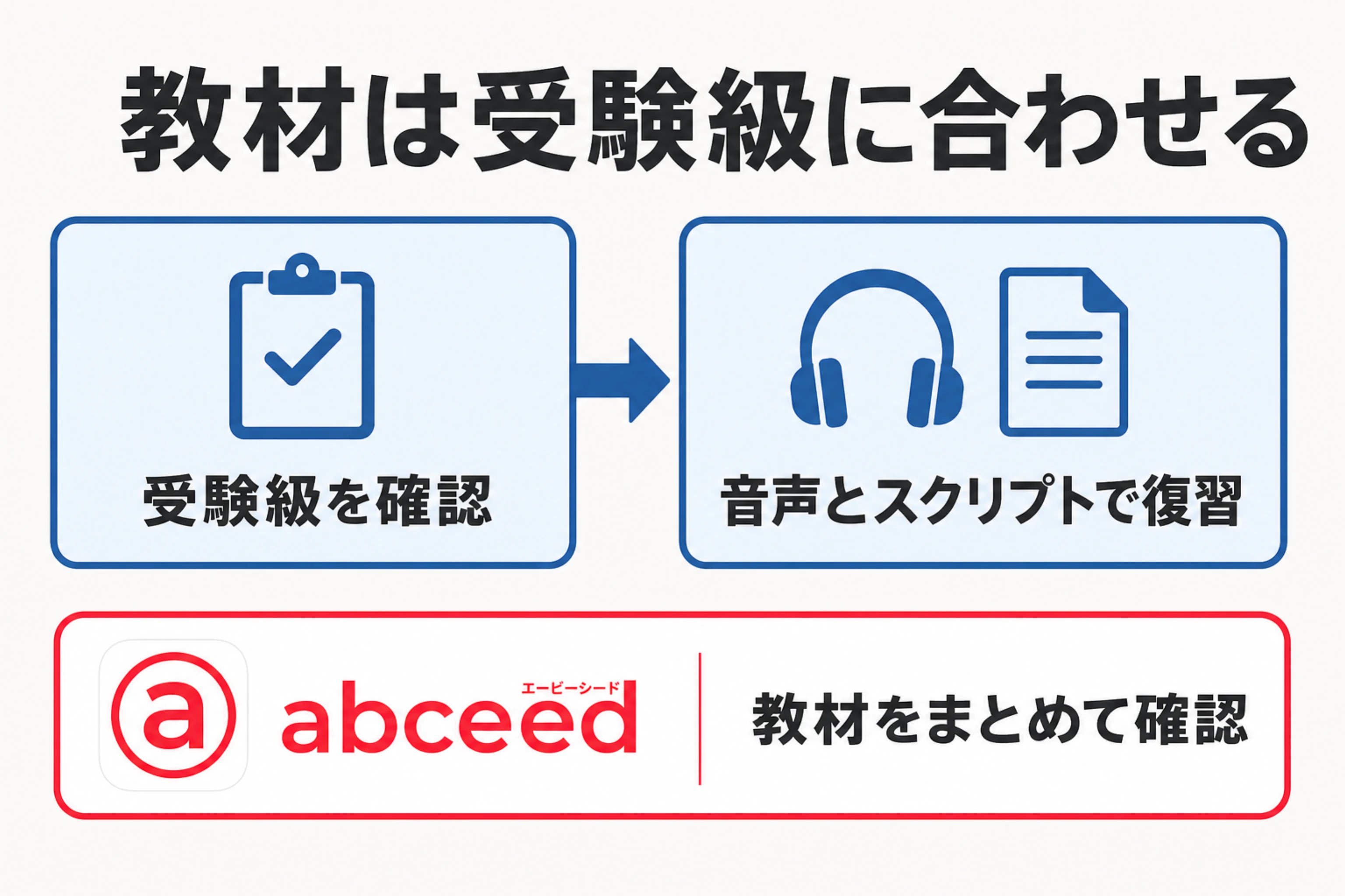 英検の受験級を確認して音声とスクリプトで復習し、abceedで教材をまとめて確認する選択肢を示す図
