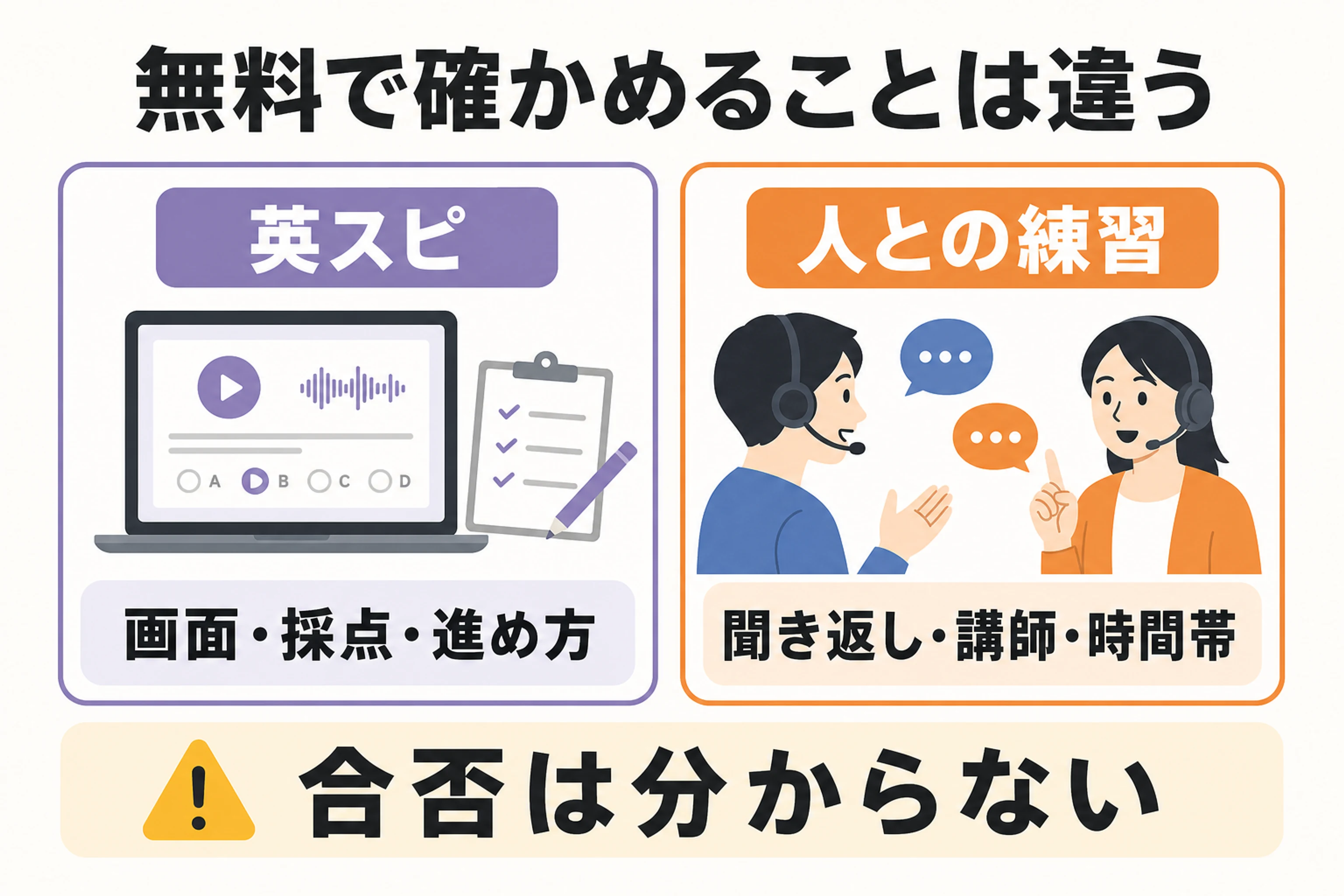 英スピでは画面と採点と進め方、人との練習では聞き返しと講師と時間帯を無料範囲で確認する図