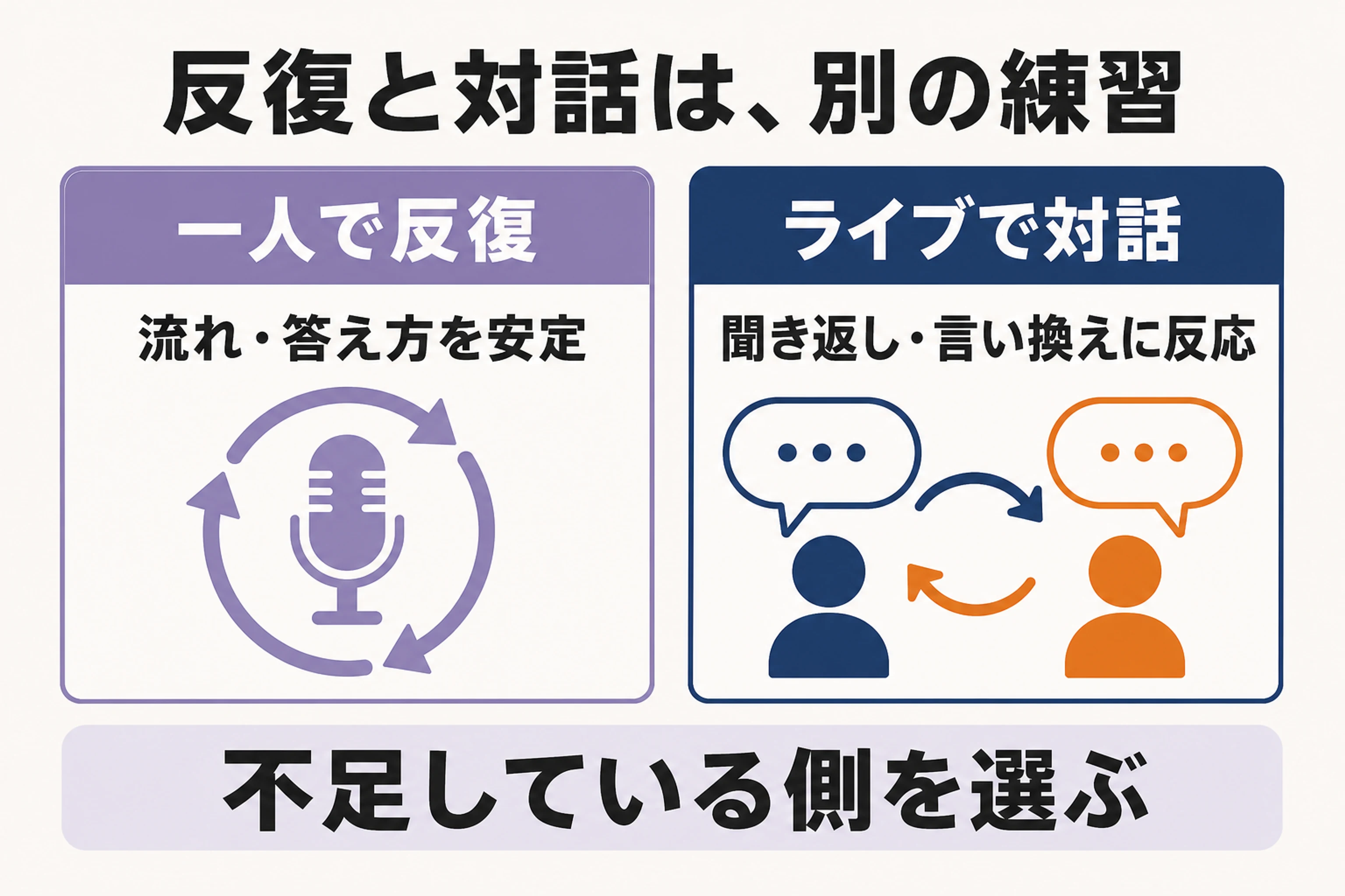 英検二次の入室と着席、黙読、音読、質問への応答という4段階を横に並べた図