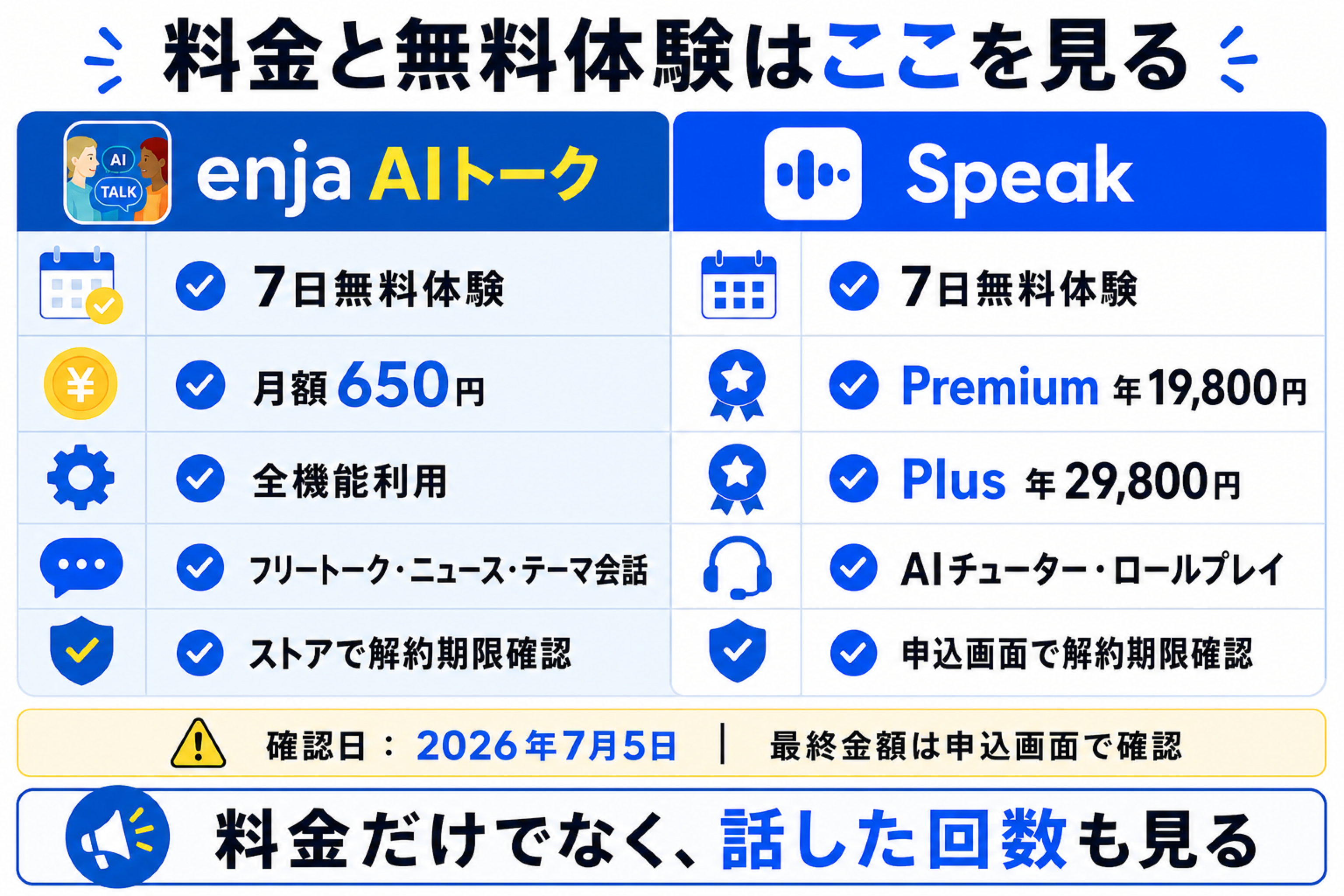 enja AIトークとSpeakの料金と無料体験を比較した表