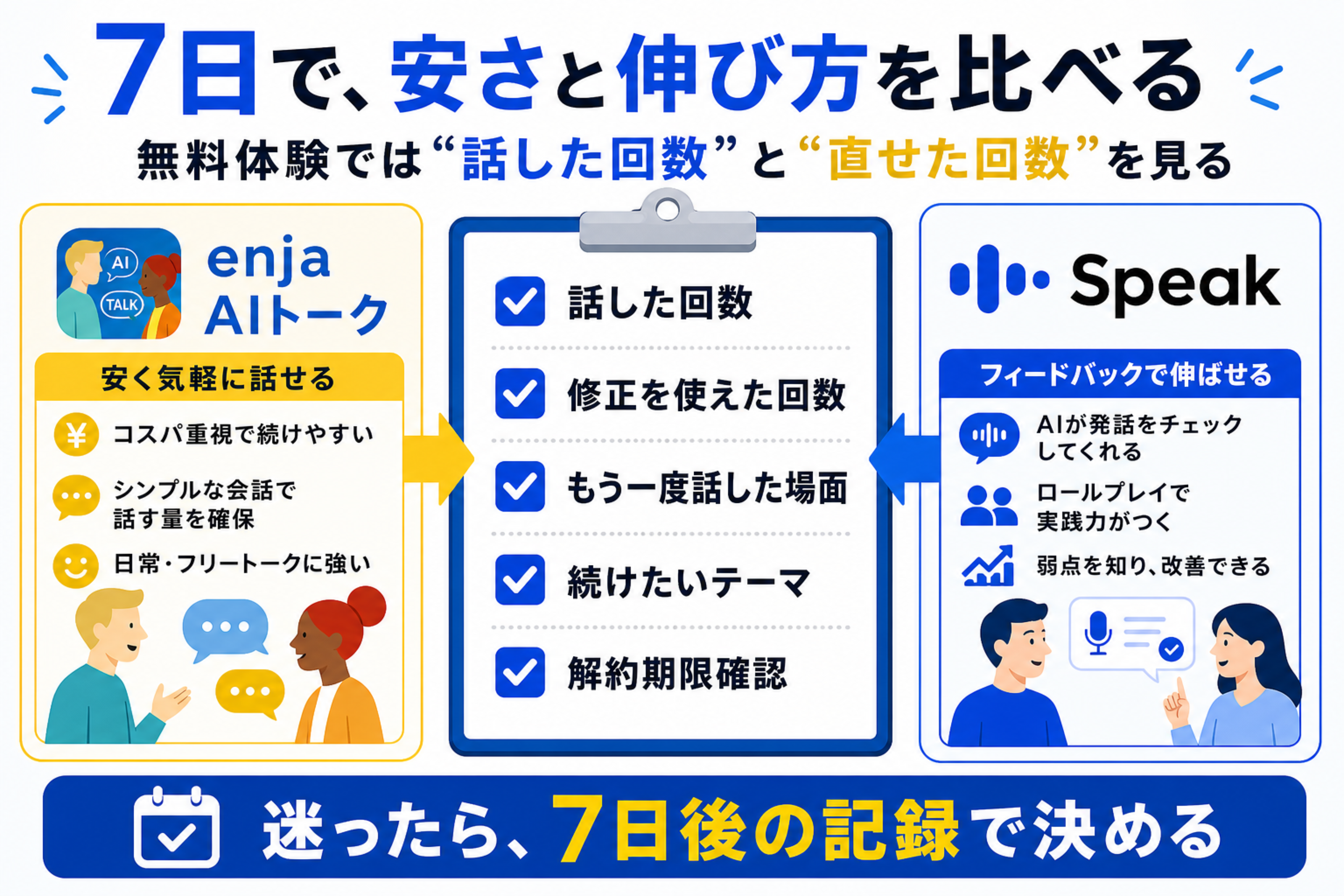 7日間で話した回数と直せた回数を比べるチェックカード