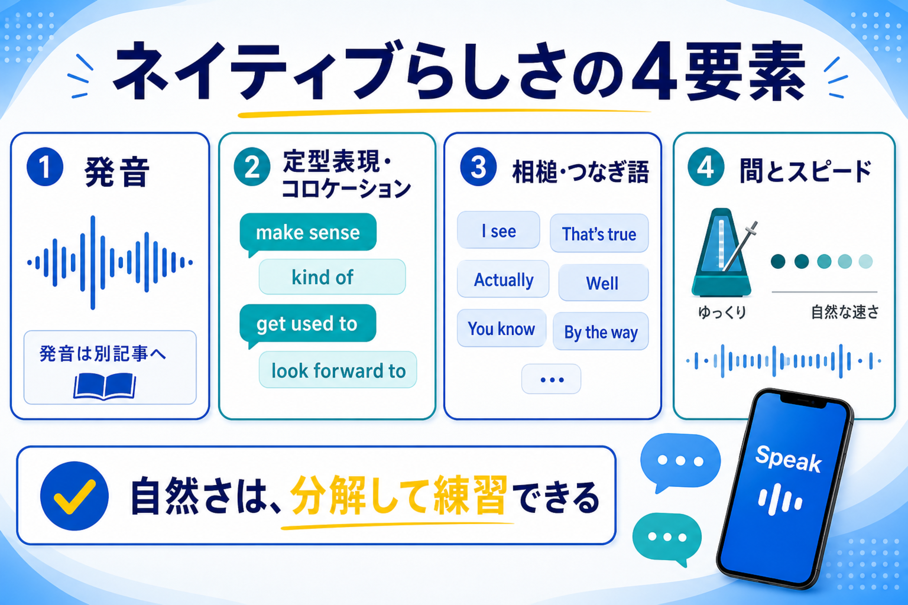 ネイティブらしさを発音・定型表現・相槌・間とスピードの4要素に分けた図