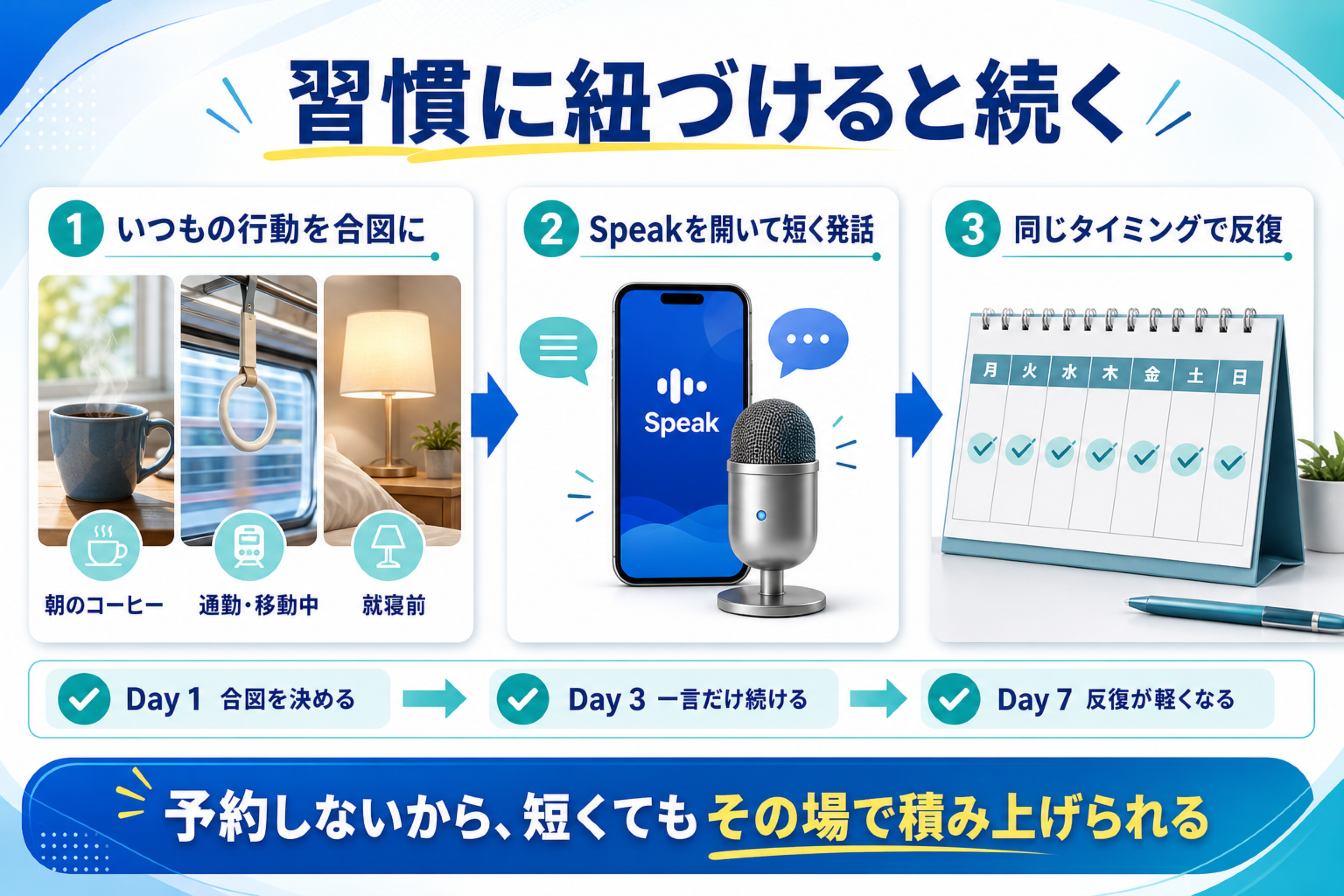 既存の行動を合図にSpeakを開き短く発話して反復する習慣化フロー