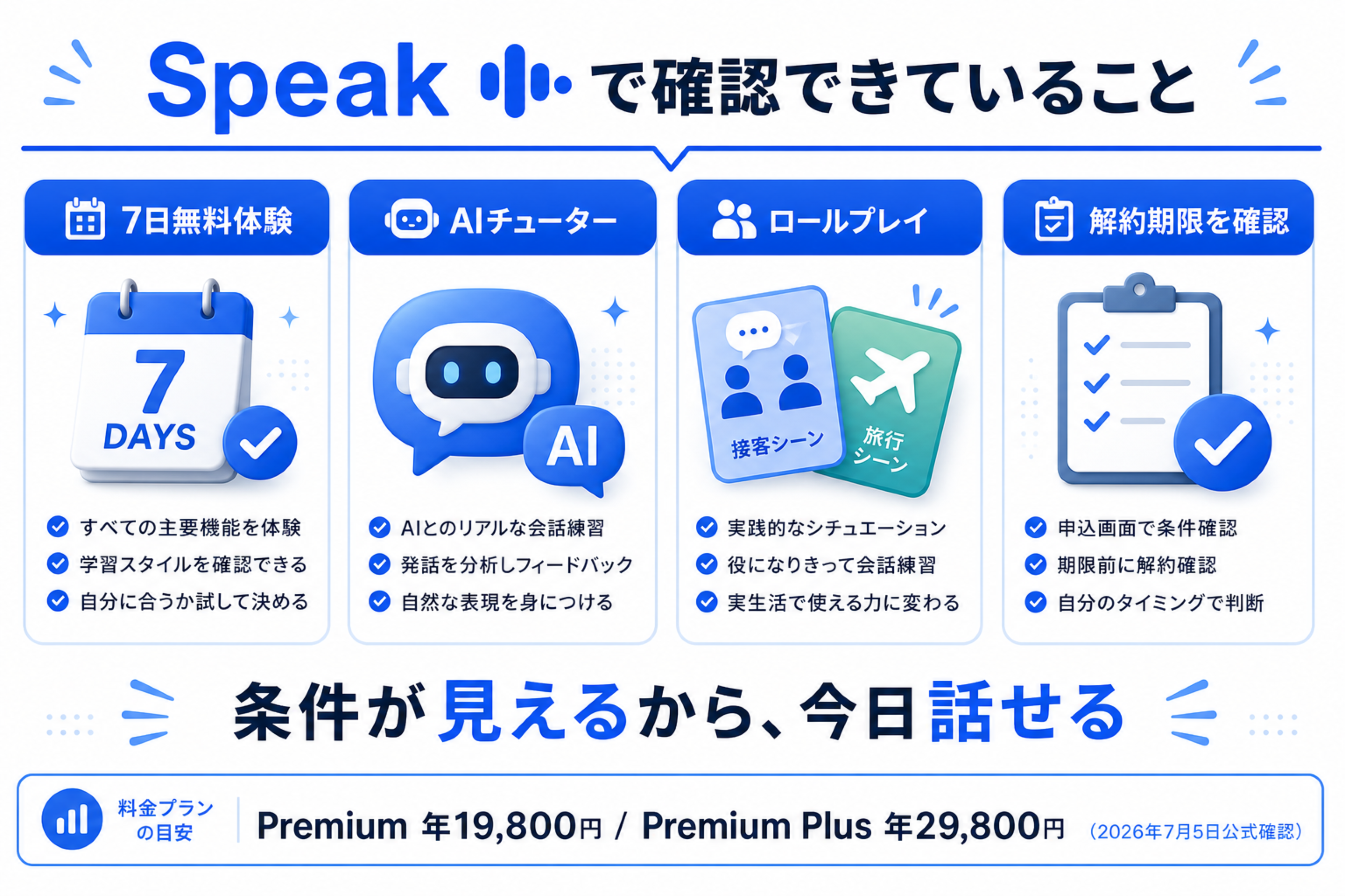 Speakの7日無料体験、AIチューター、ロールプレイ、解約期限確認をまとめたカード