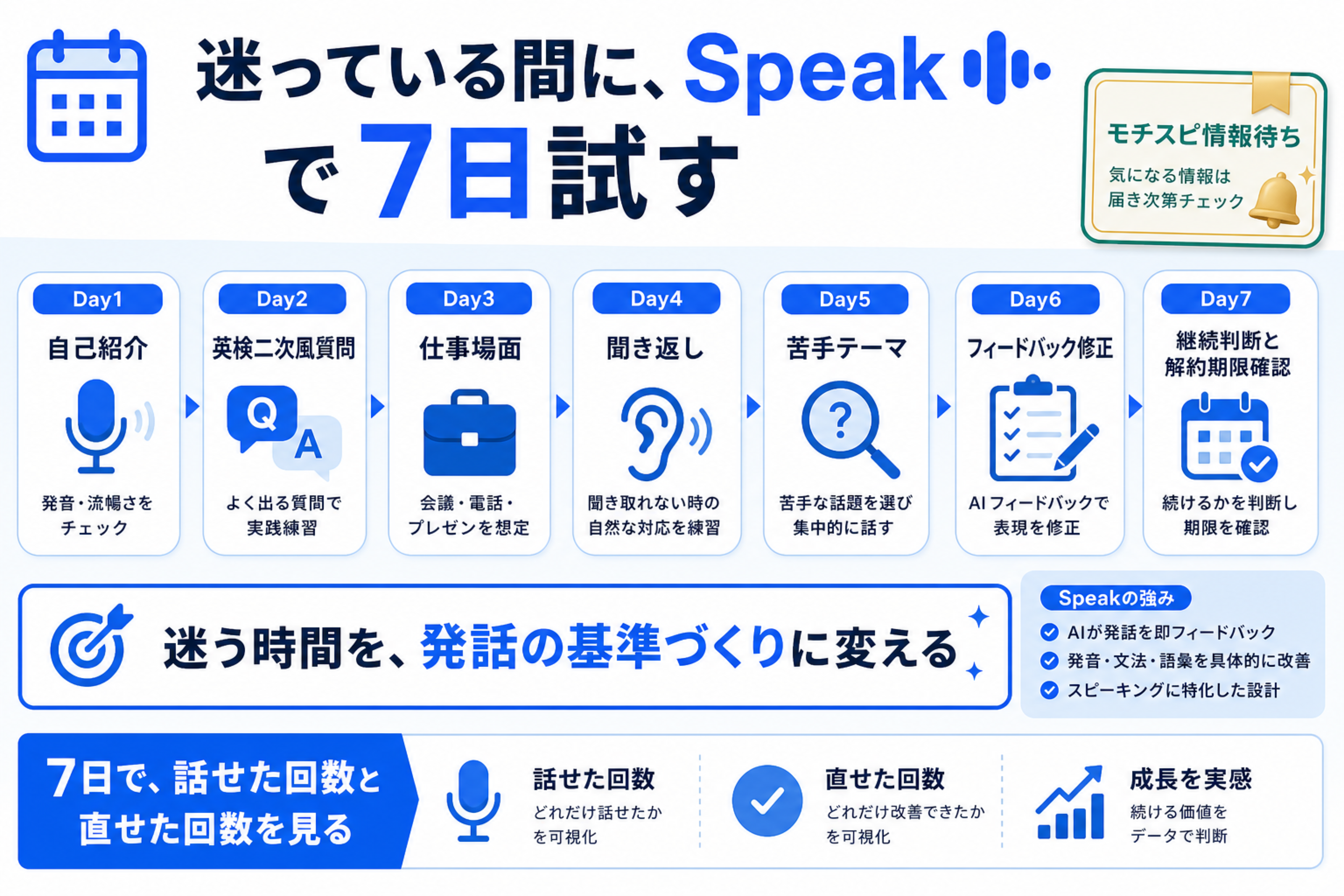 Speakを7日間で試す自己紹介から解約期限確認までのフロー