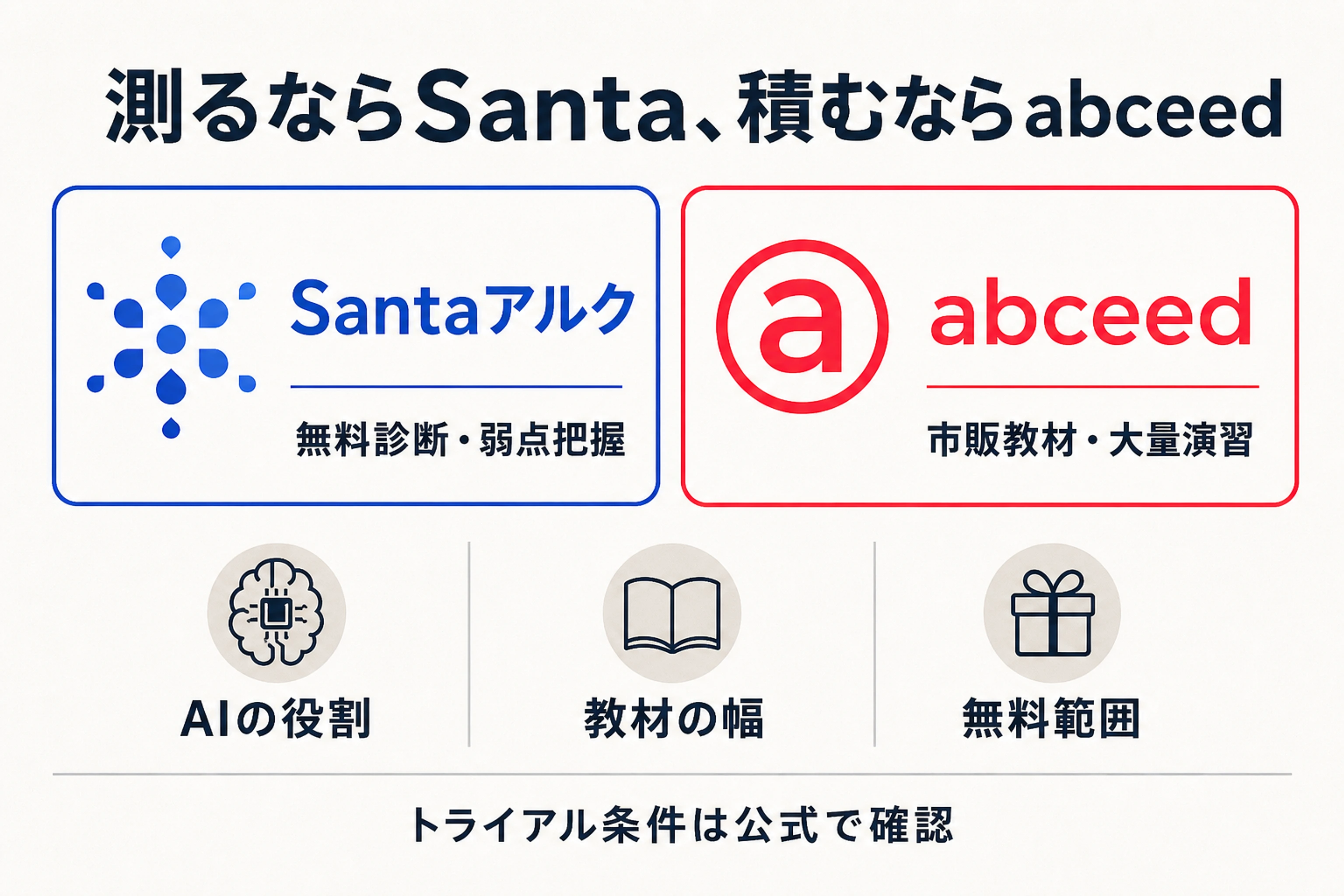 Santaアルクとabceedのどちらを選ぶかを示したまとめの分岐図