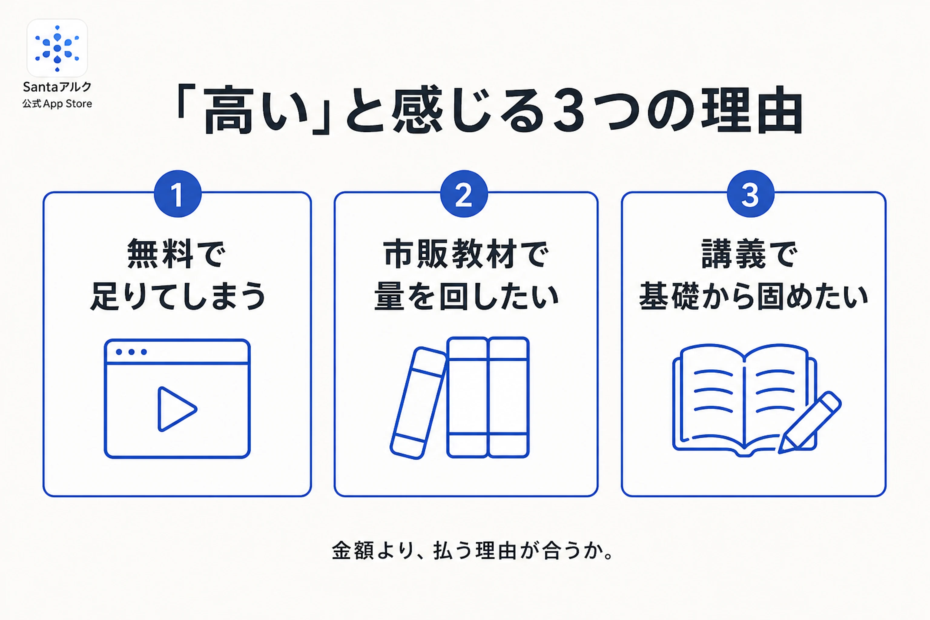 Santaアルクを高いと感じる3つの典型パターンを整理した図解