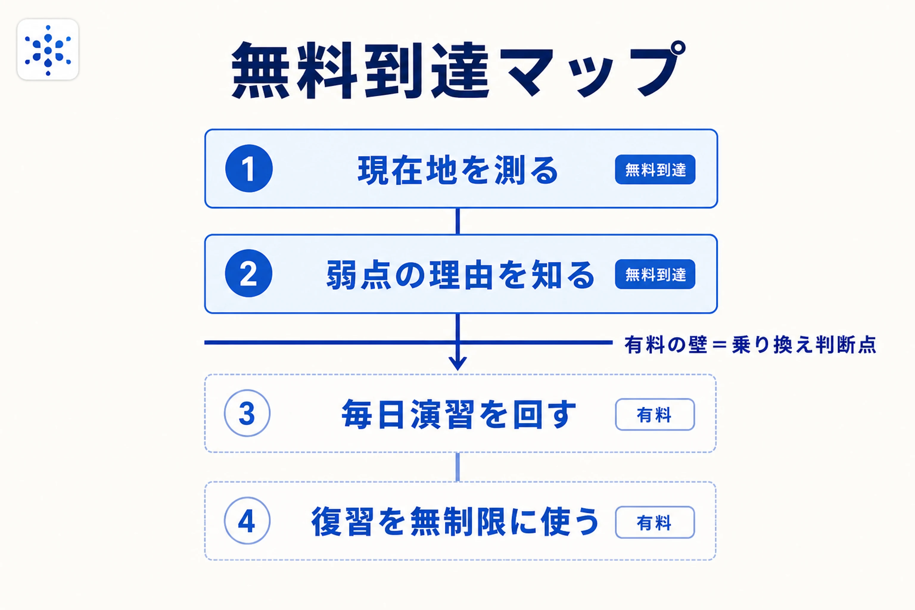 Santaアルクを無料のまま使ったときに到達できる範囲のマップ