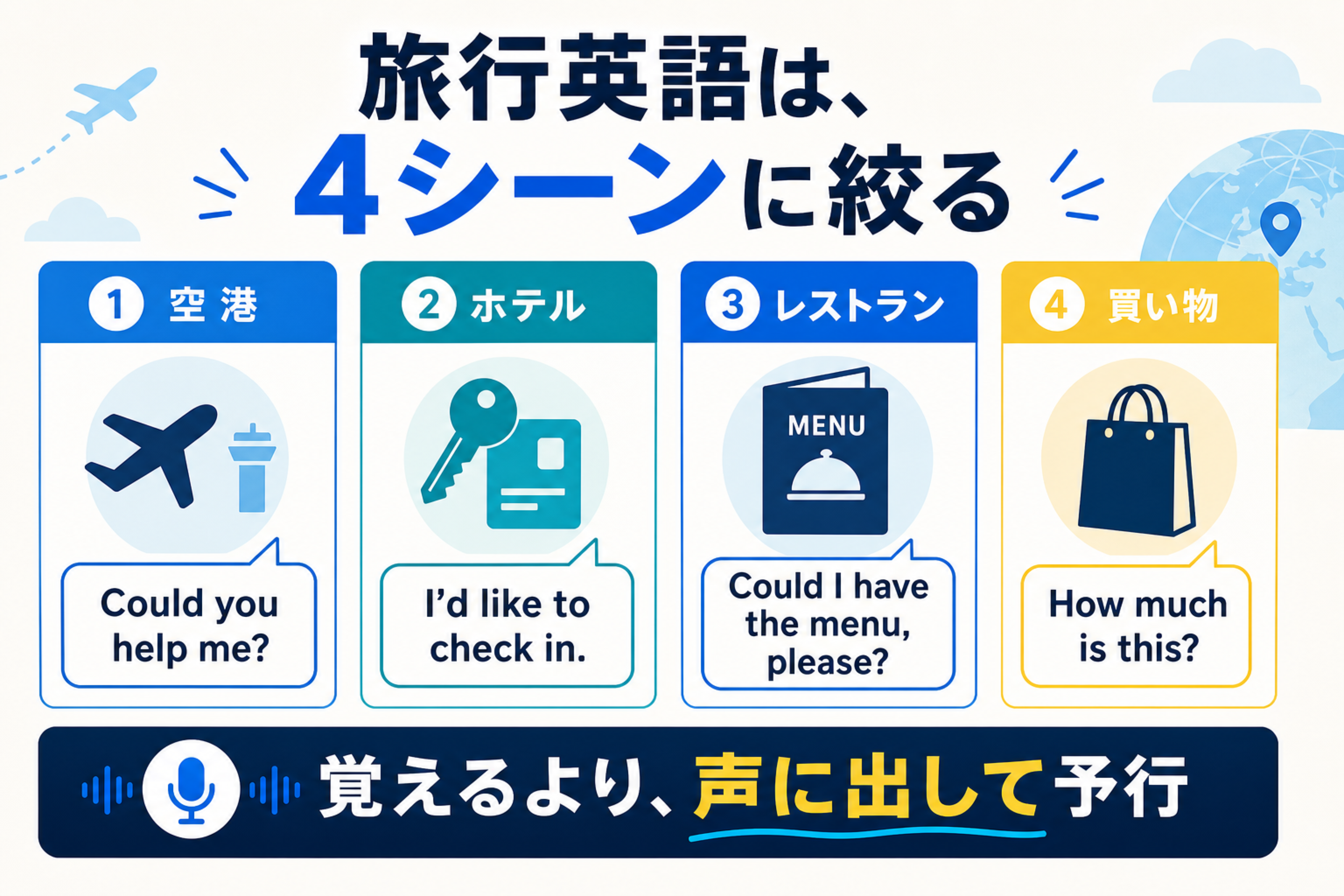 空港・ホテル・レストラン・買い物の旅行英語フレーズを整理した図
