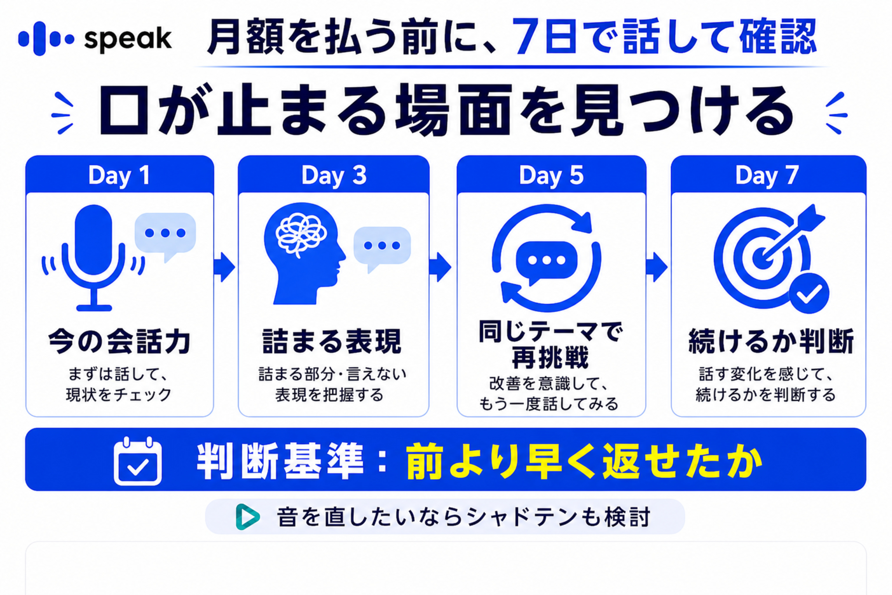 Speakを7日間で試して月額前に判断する発話チェックカード