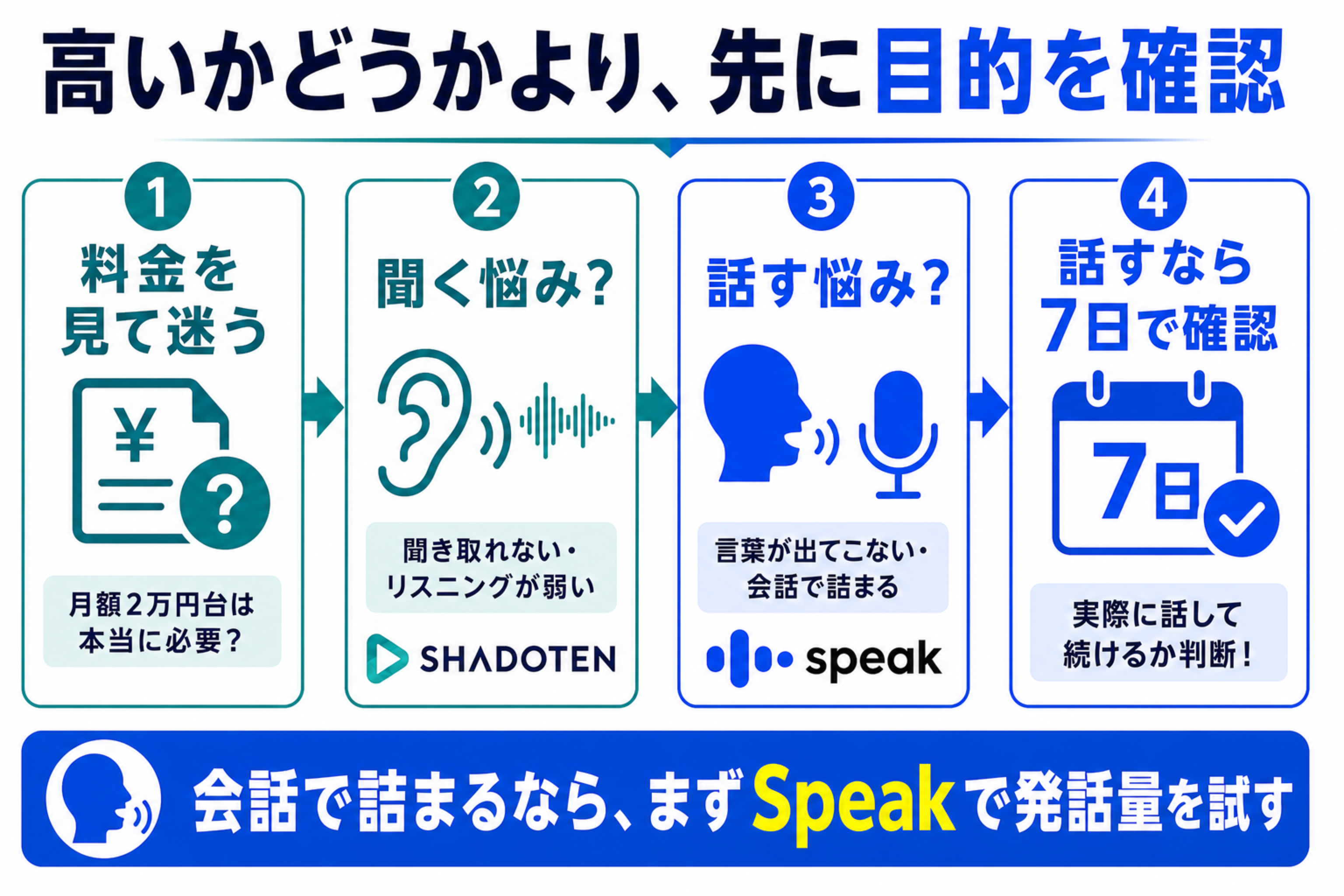 シャドテンが高いと感じたときに目的を確認する判断フロー