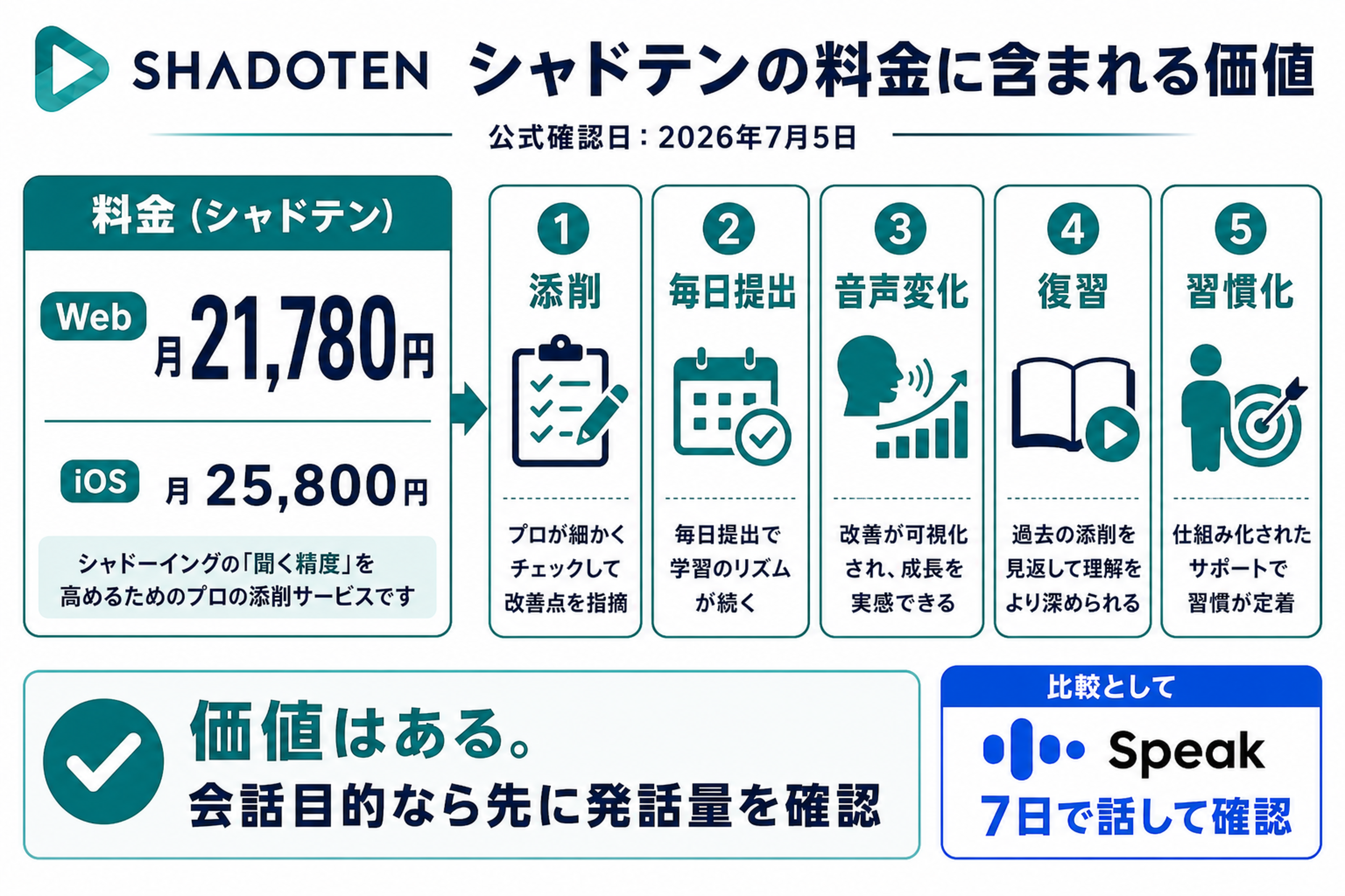 シャドテンの料金に含まれる価値を分解した図