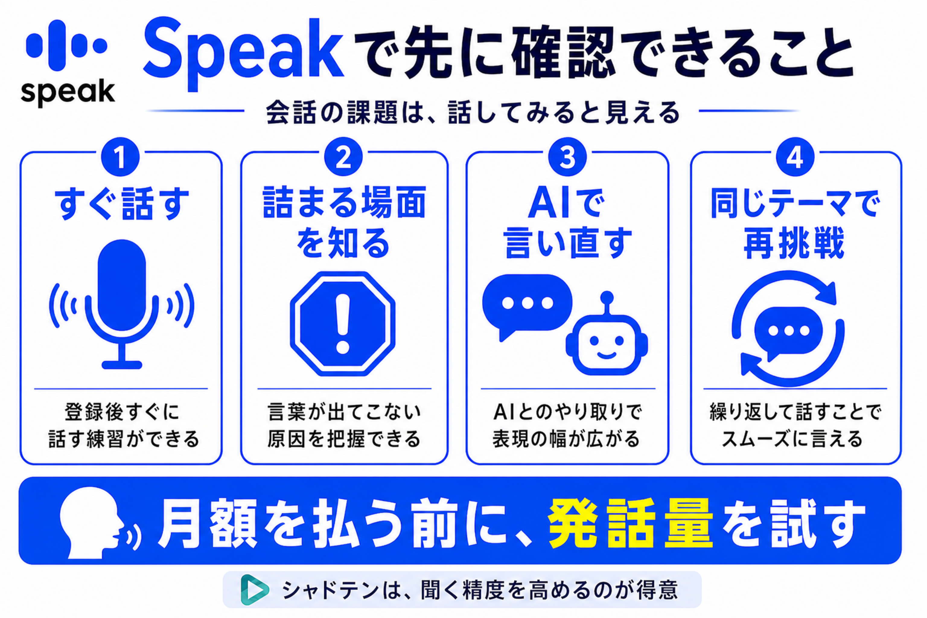 Speakの7日間無料体験で確認できること