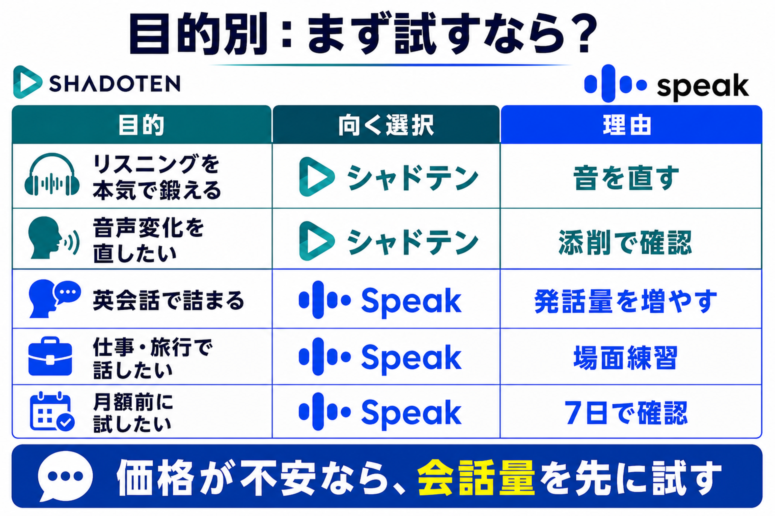 シャドテンが高いと感じる人向けの目的別おすすめ判定表
