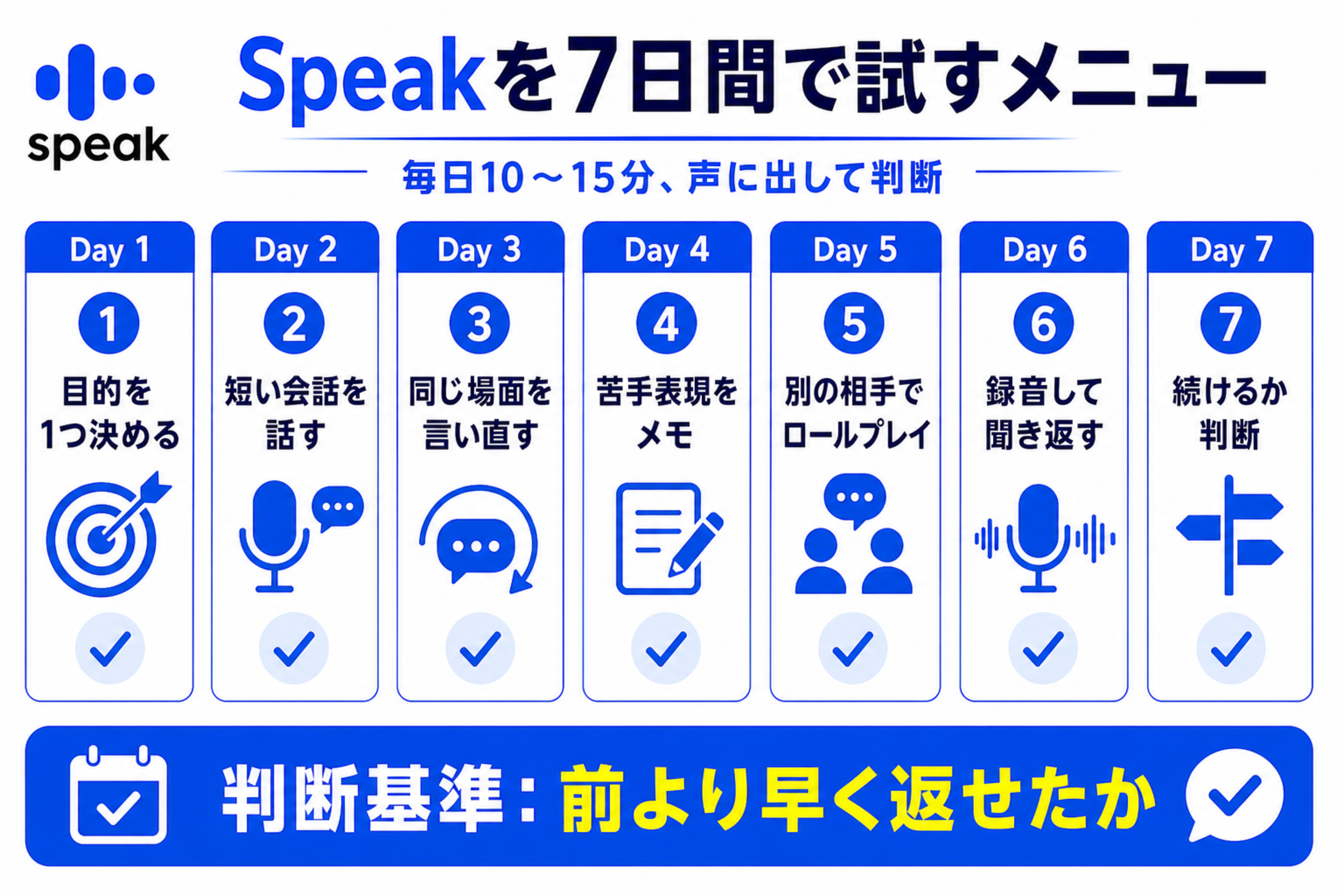 Speakを7日間で試す発話メニュー