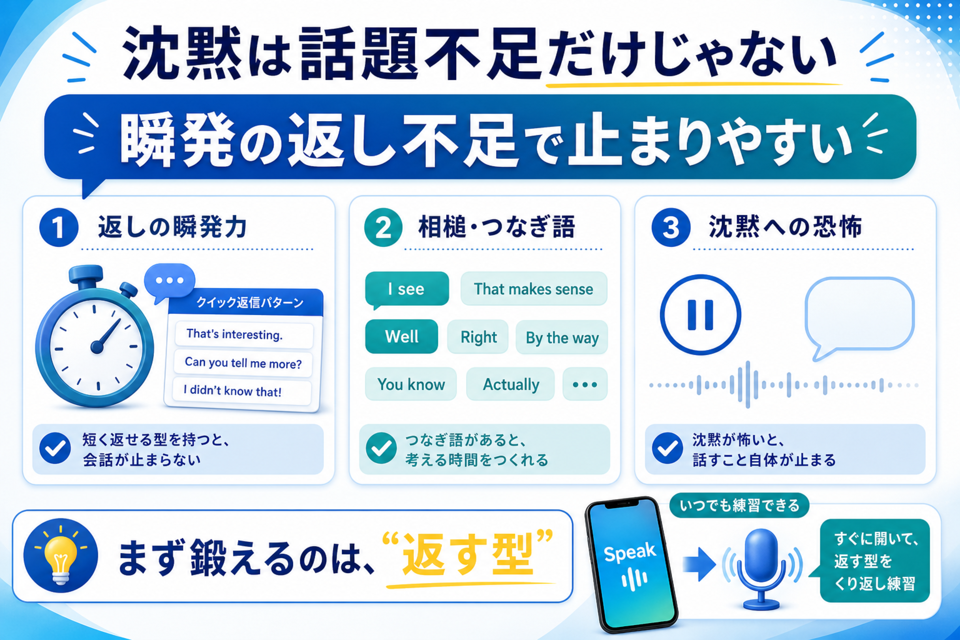 英会話の沈黙は話題不足だけでなく瞬発の返し不足で起きることを示す図