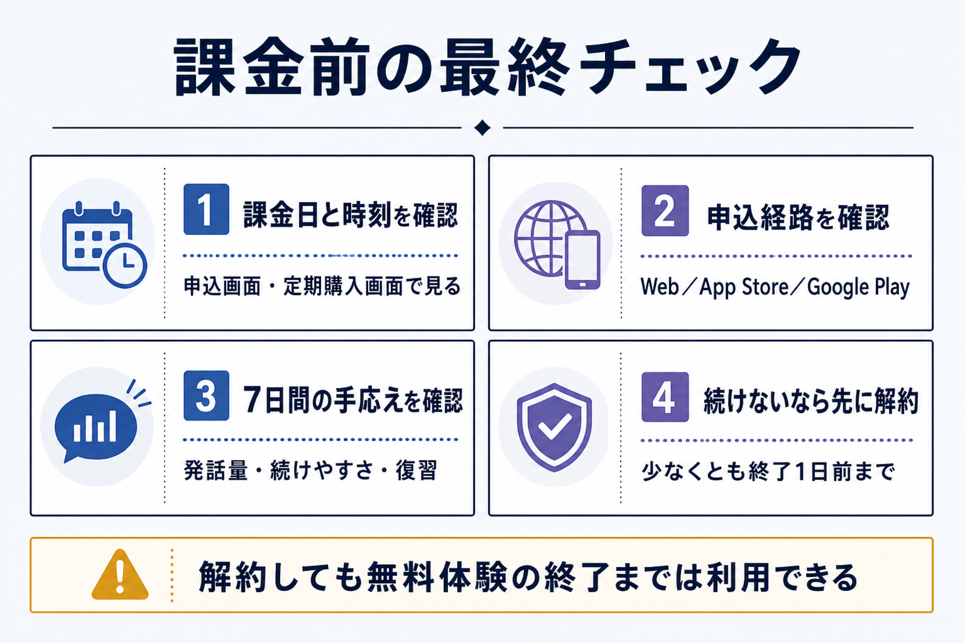 Speak無料体験の自動課金前に確認する4項目のチェックリスト