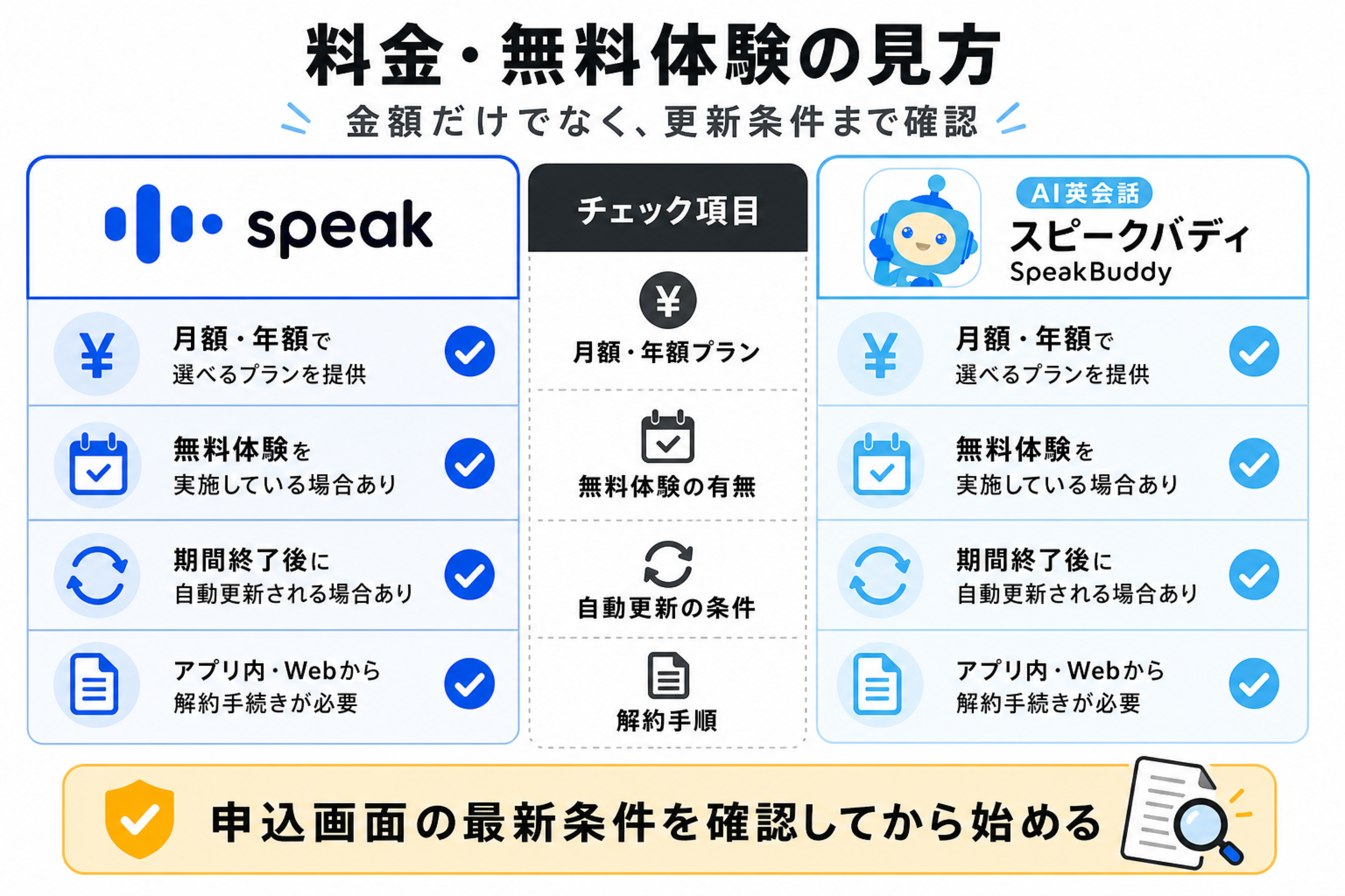 Speakとスピークバディの料金と無料体験で確認する項目